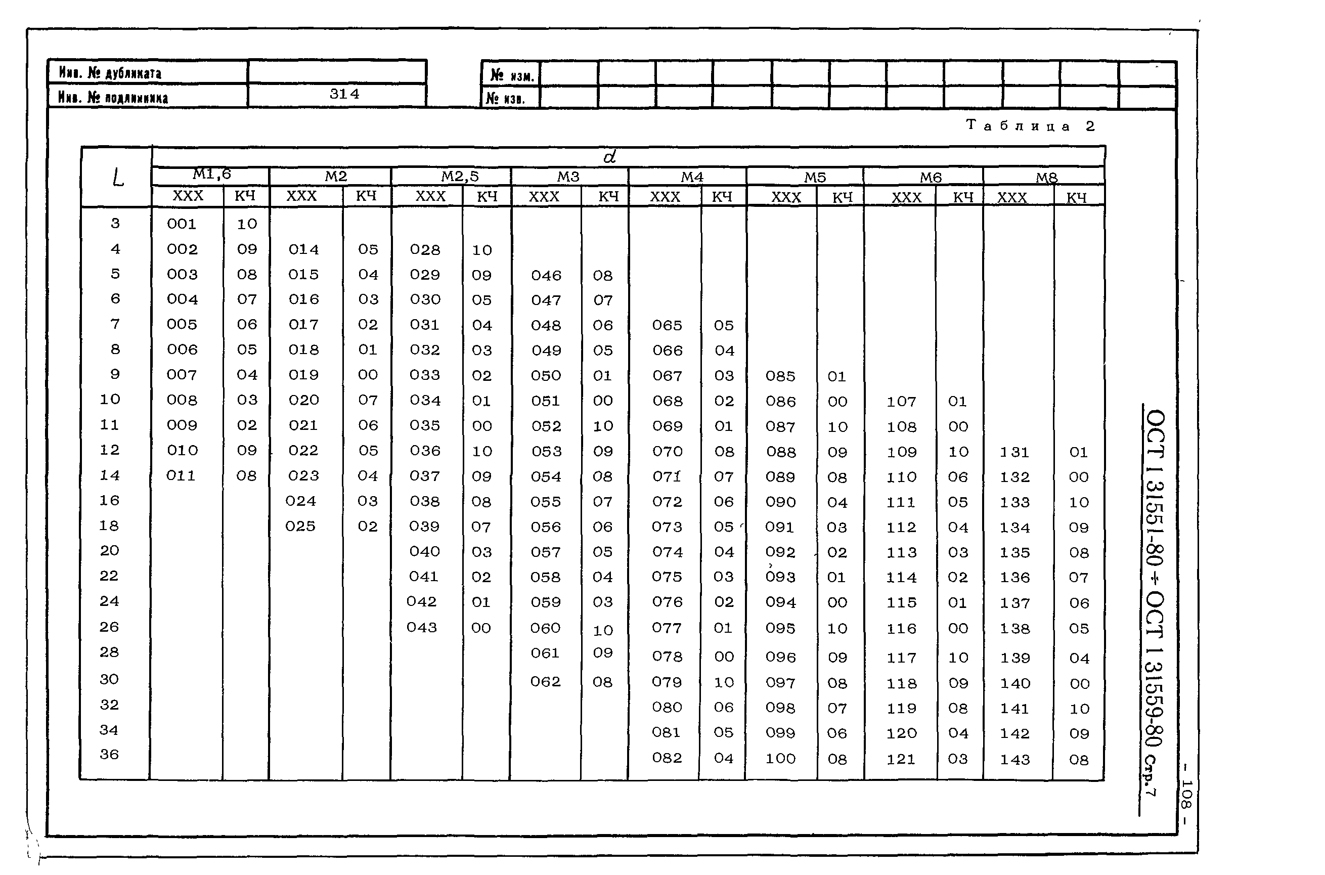 ОСТ 1 31551-80