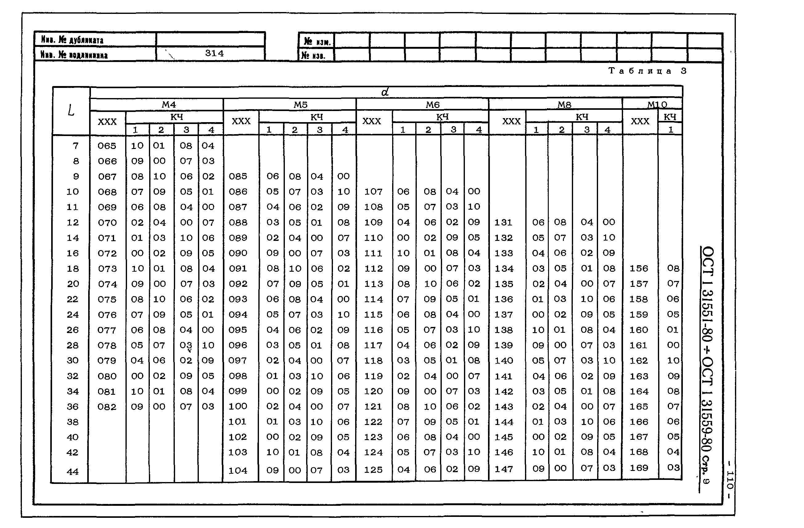 ОСТ 1 31551-80