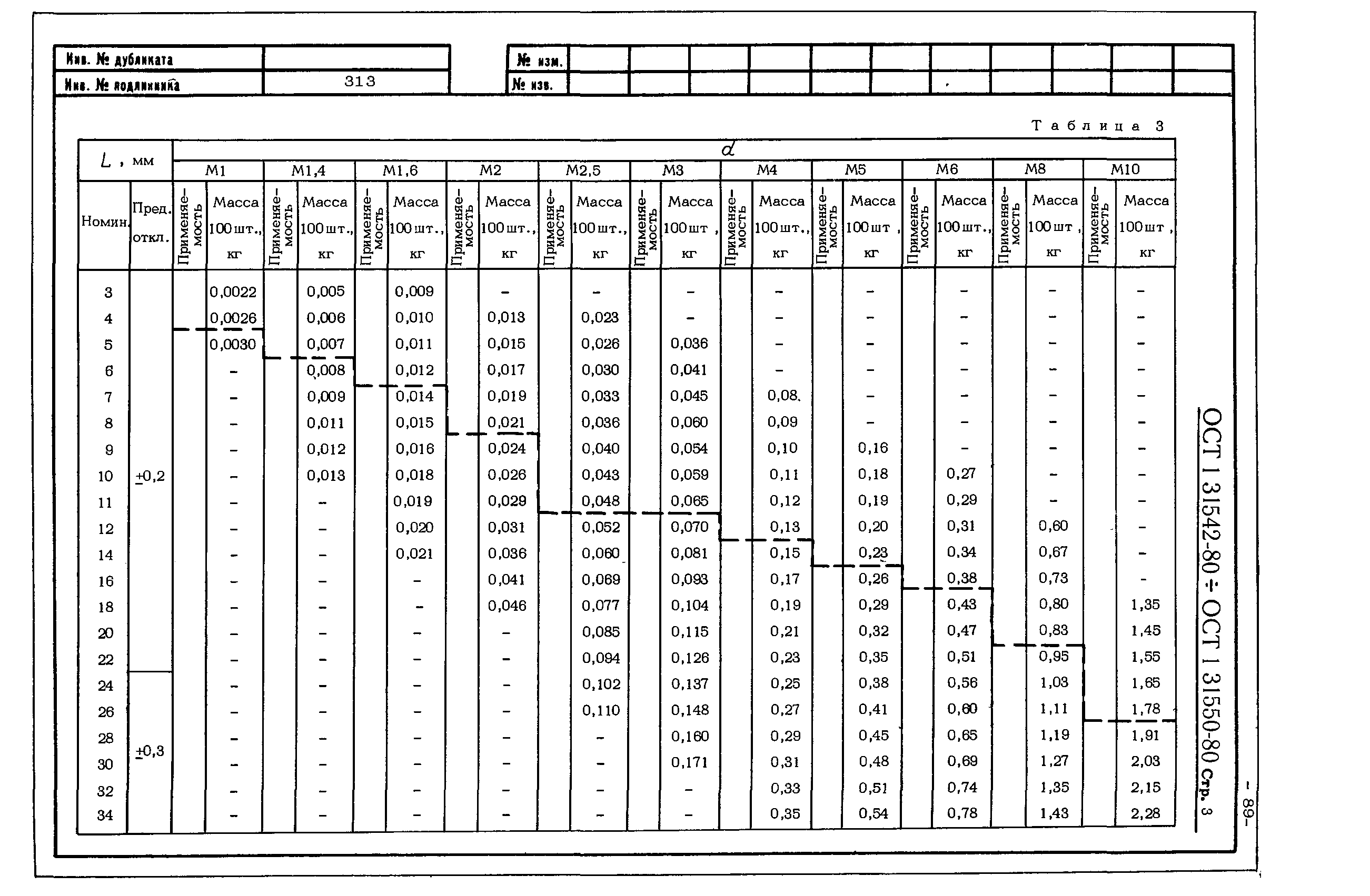 ОСТ 1 31542-80