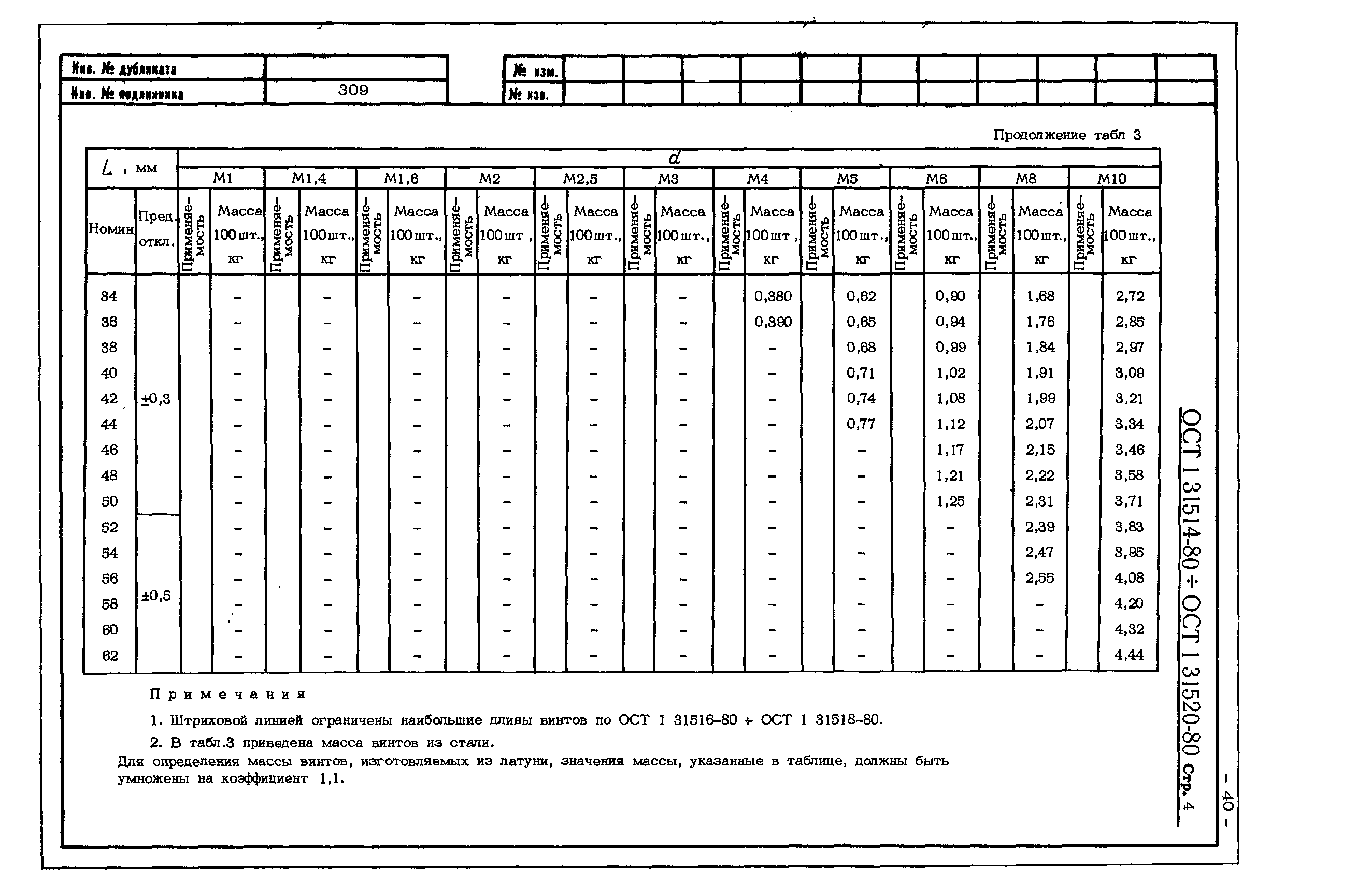 ОСТ 1 31514-80