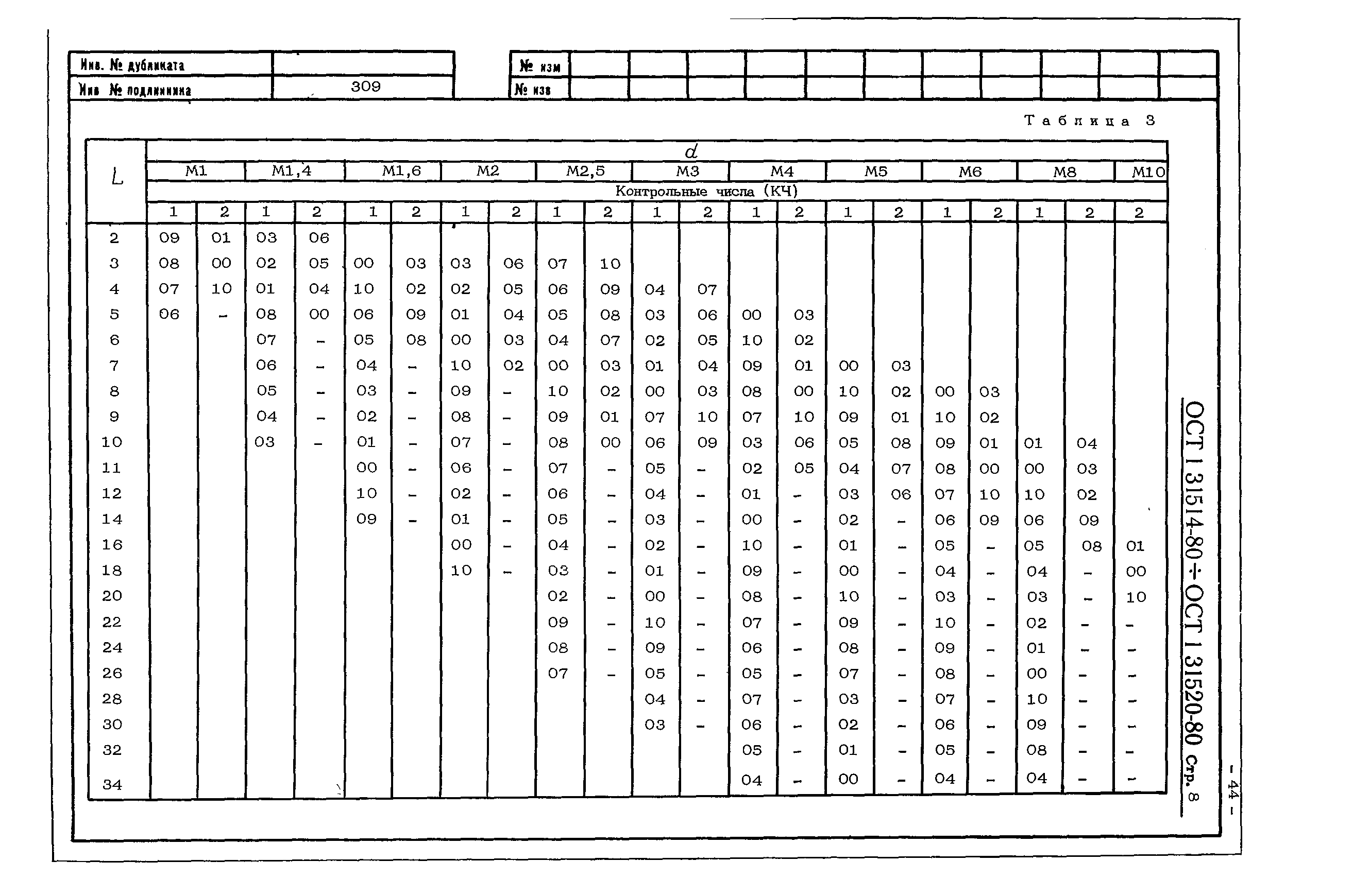 ОСТ 1 31514-80