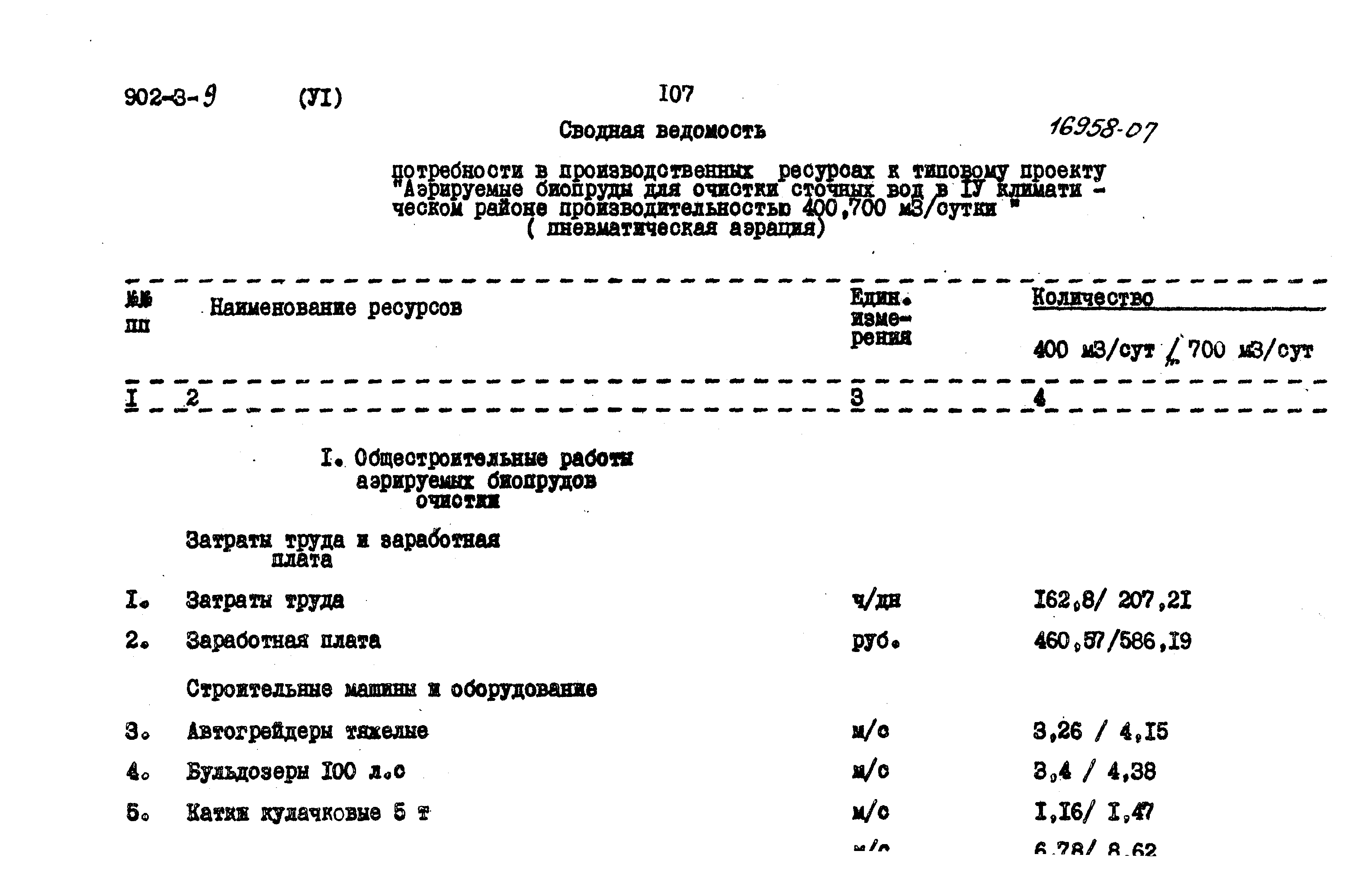 Типовой проект 902-3-9