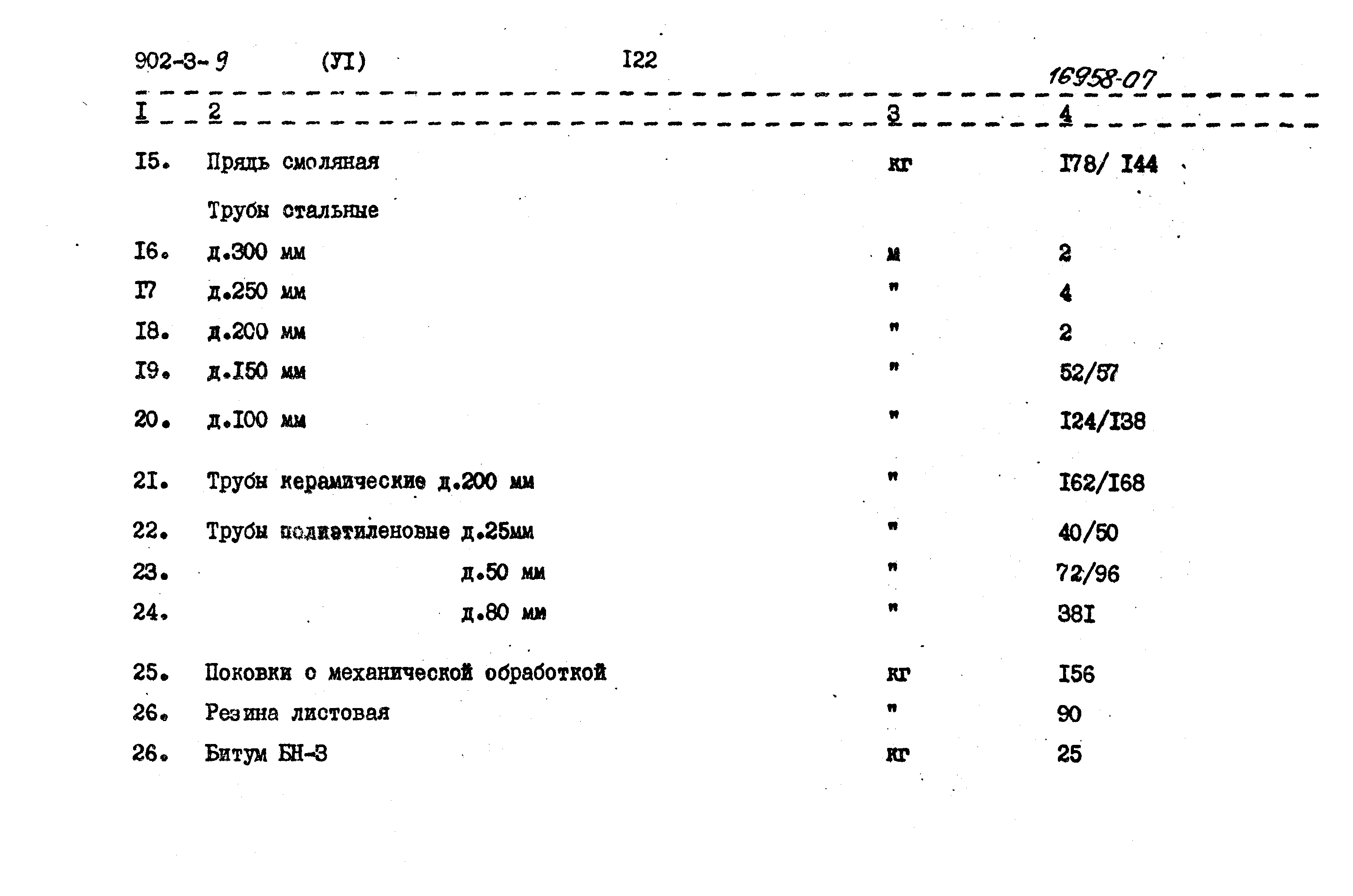 Типовой проект 902-3-9