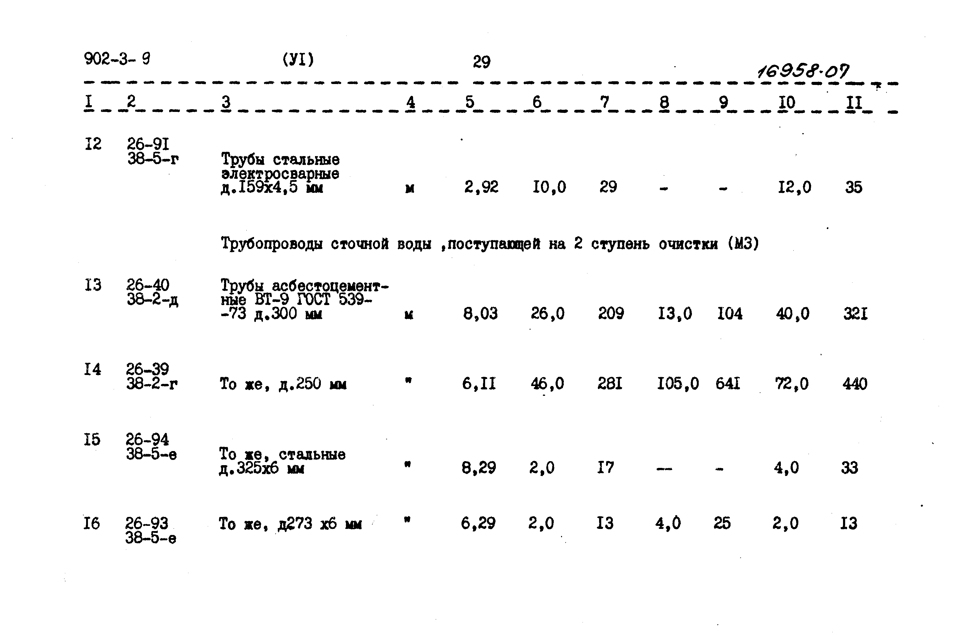 Типовой проект 902-3-9