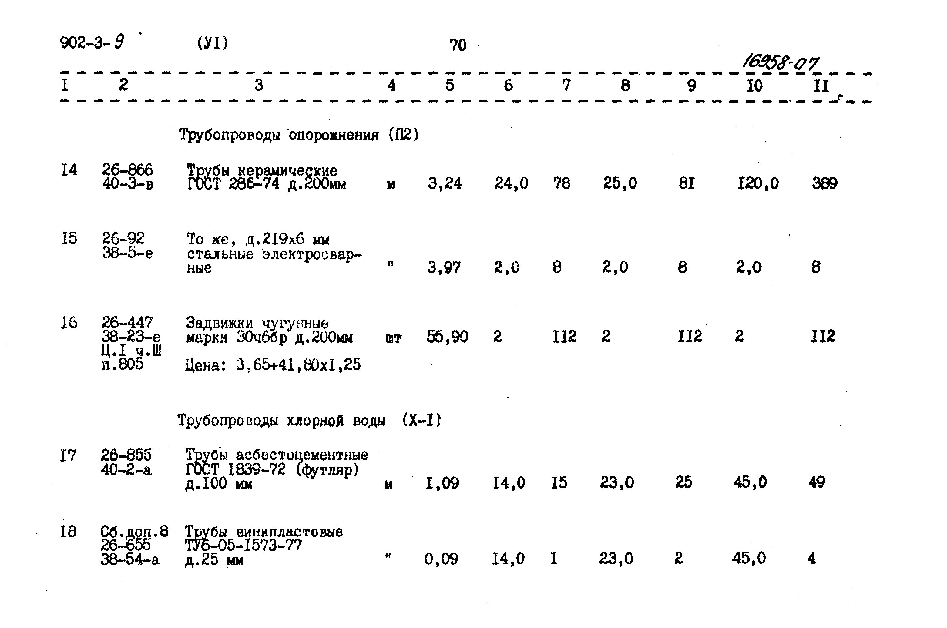 Типовой проект 902-3-9