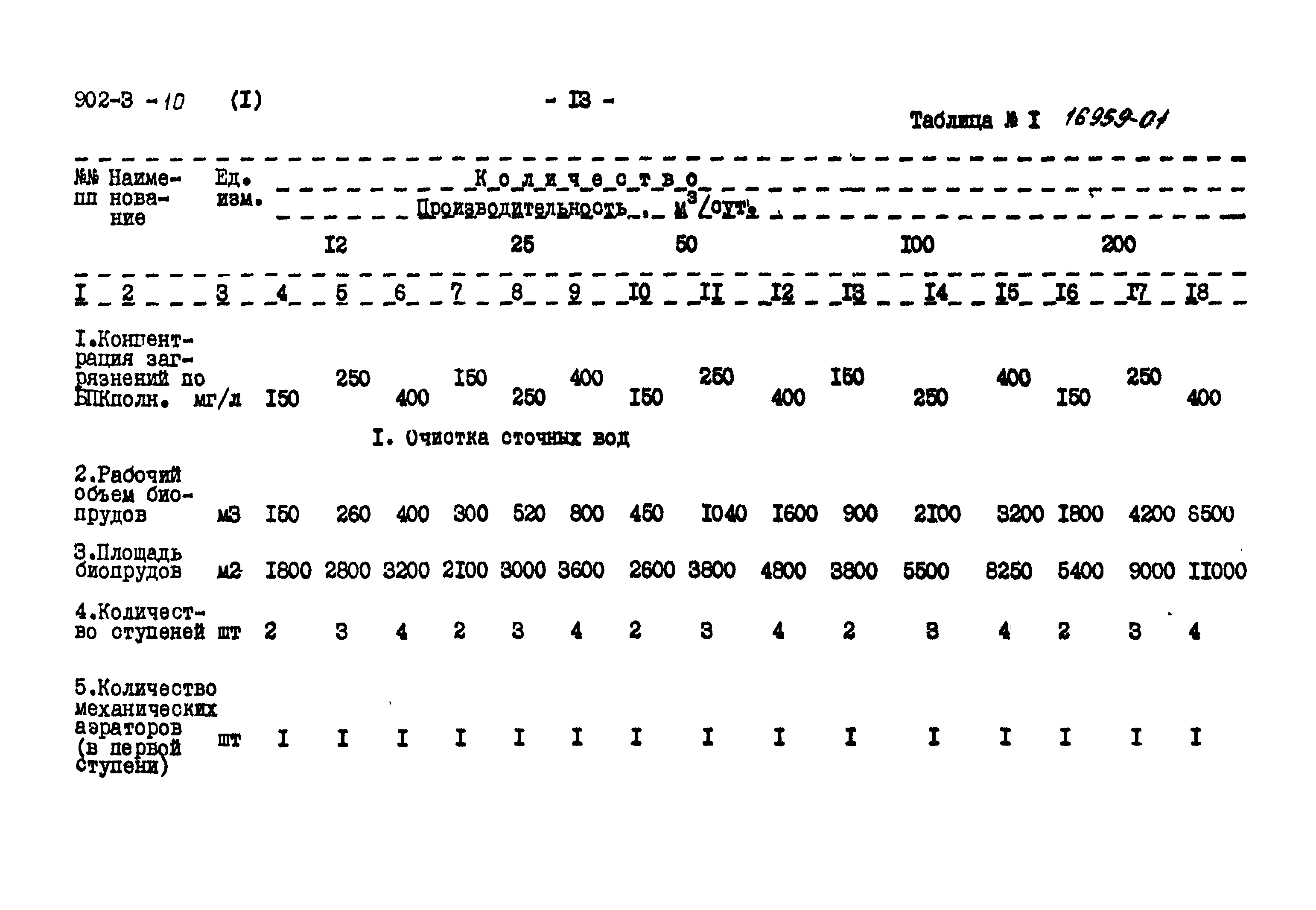 Типовой проект 902-3-9