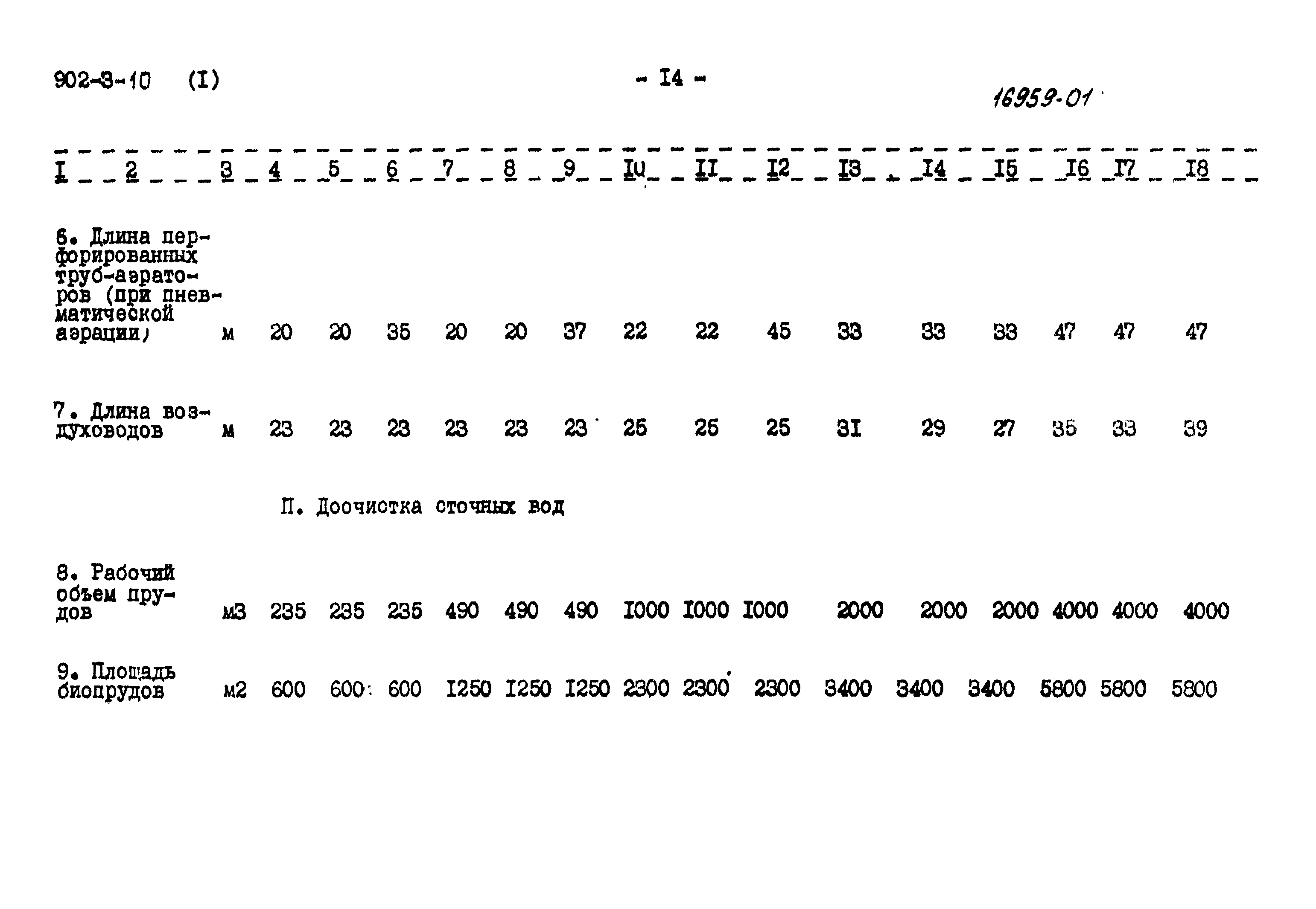 Типовой проект 902-3-9