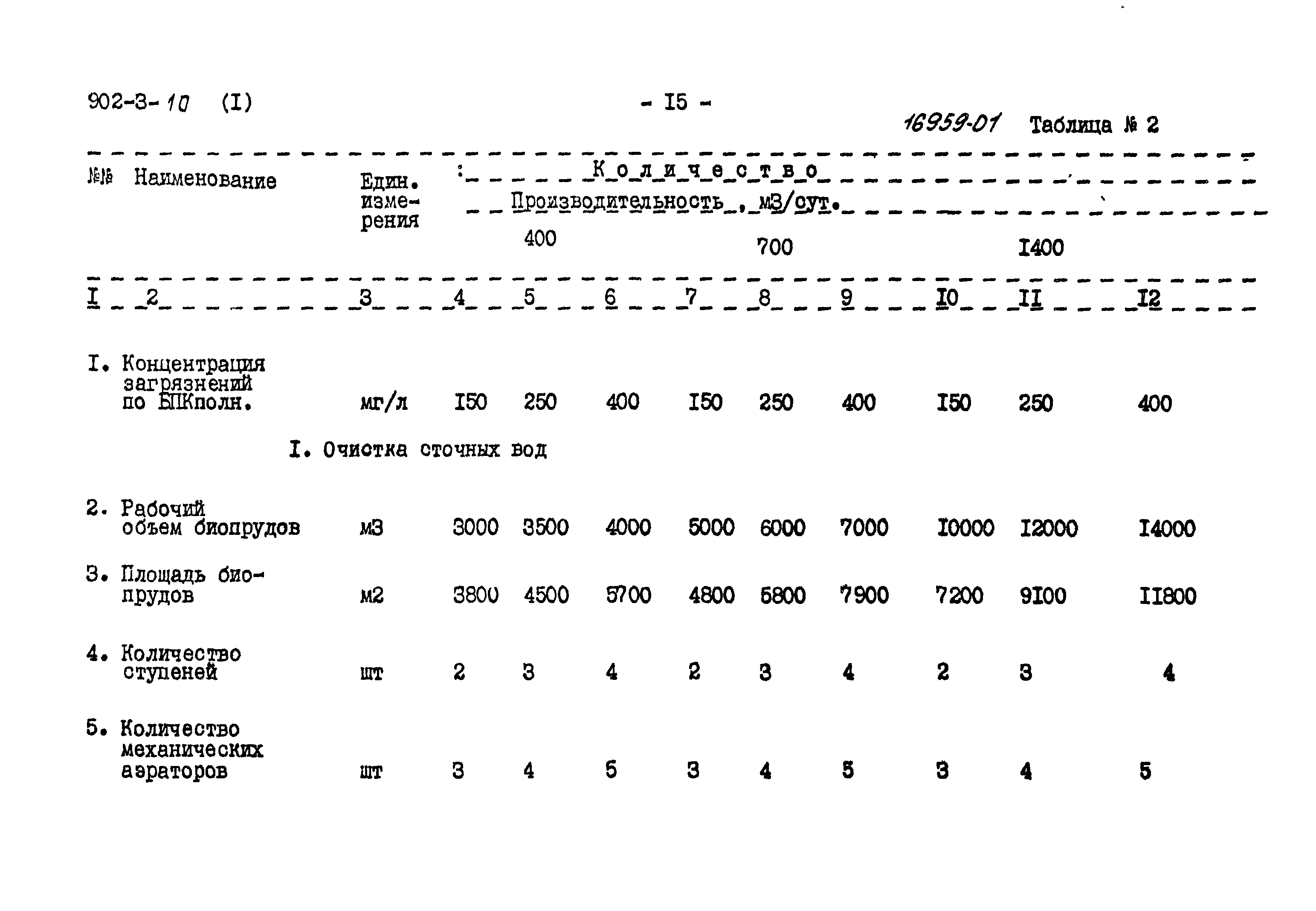 Типовой проект 902-3-9