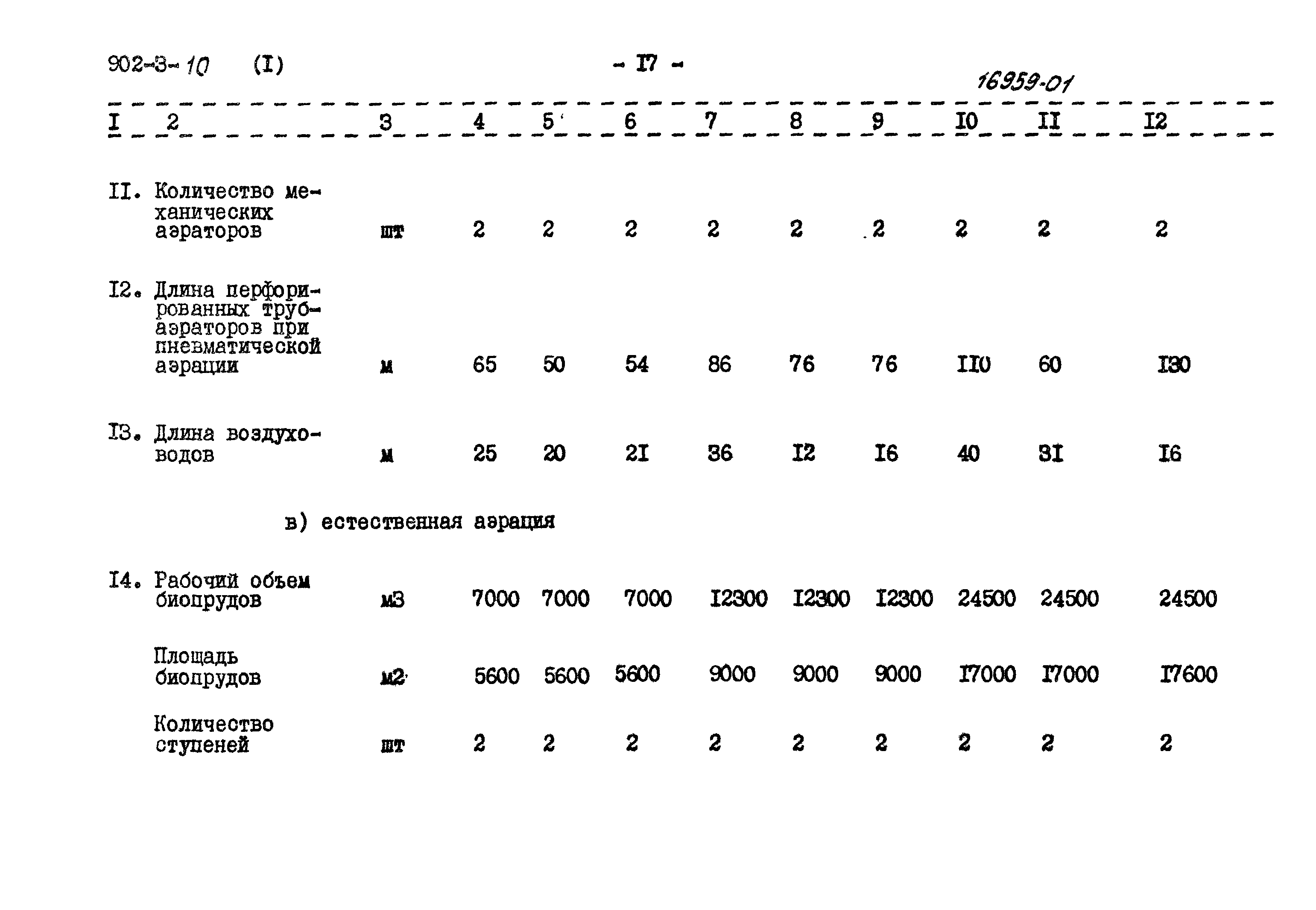 Типовой проект 902-3-9