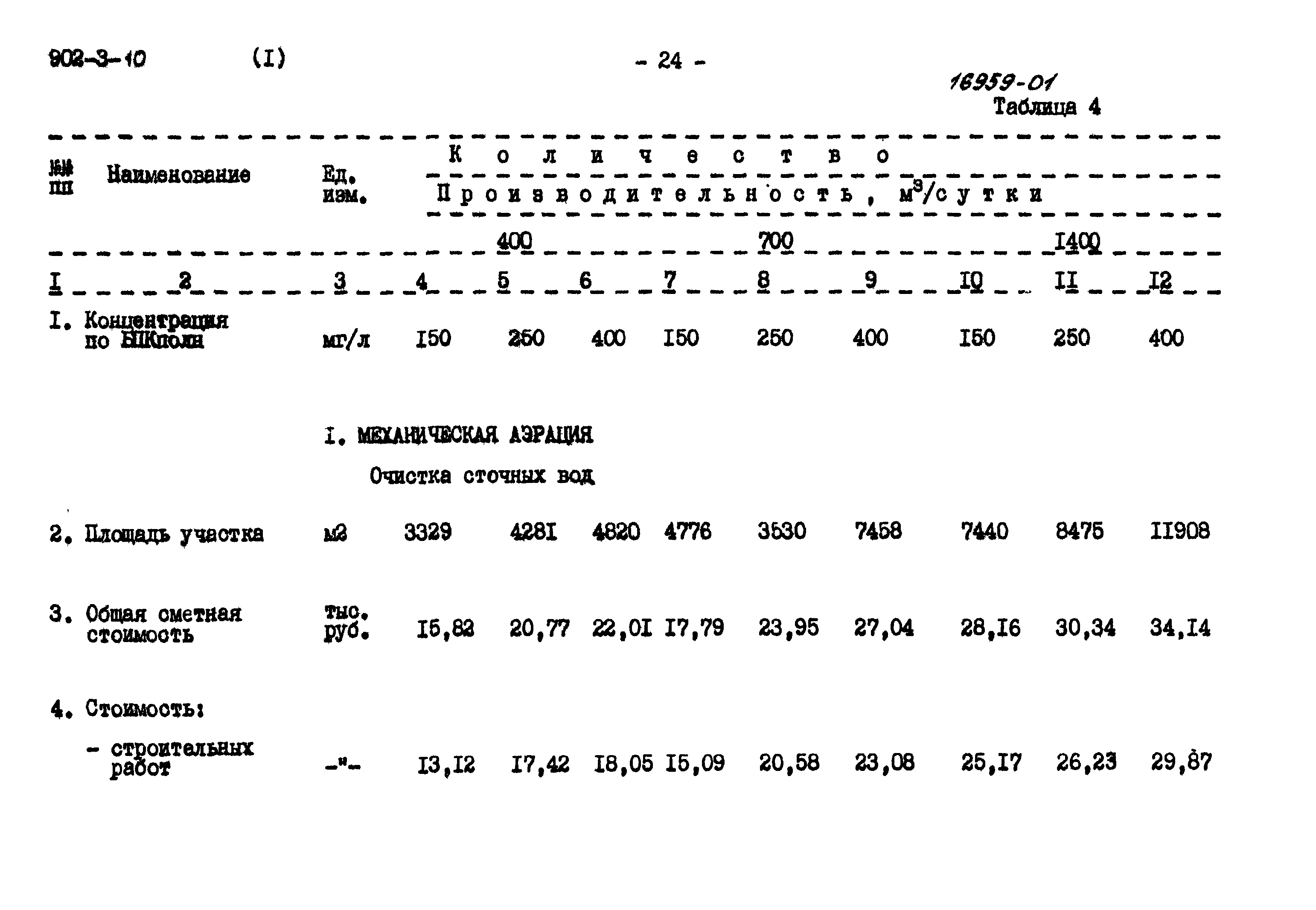 Типовой проект 902-3-9