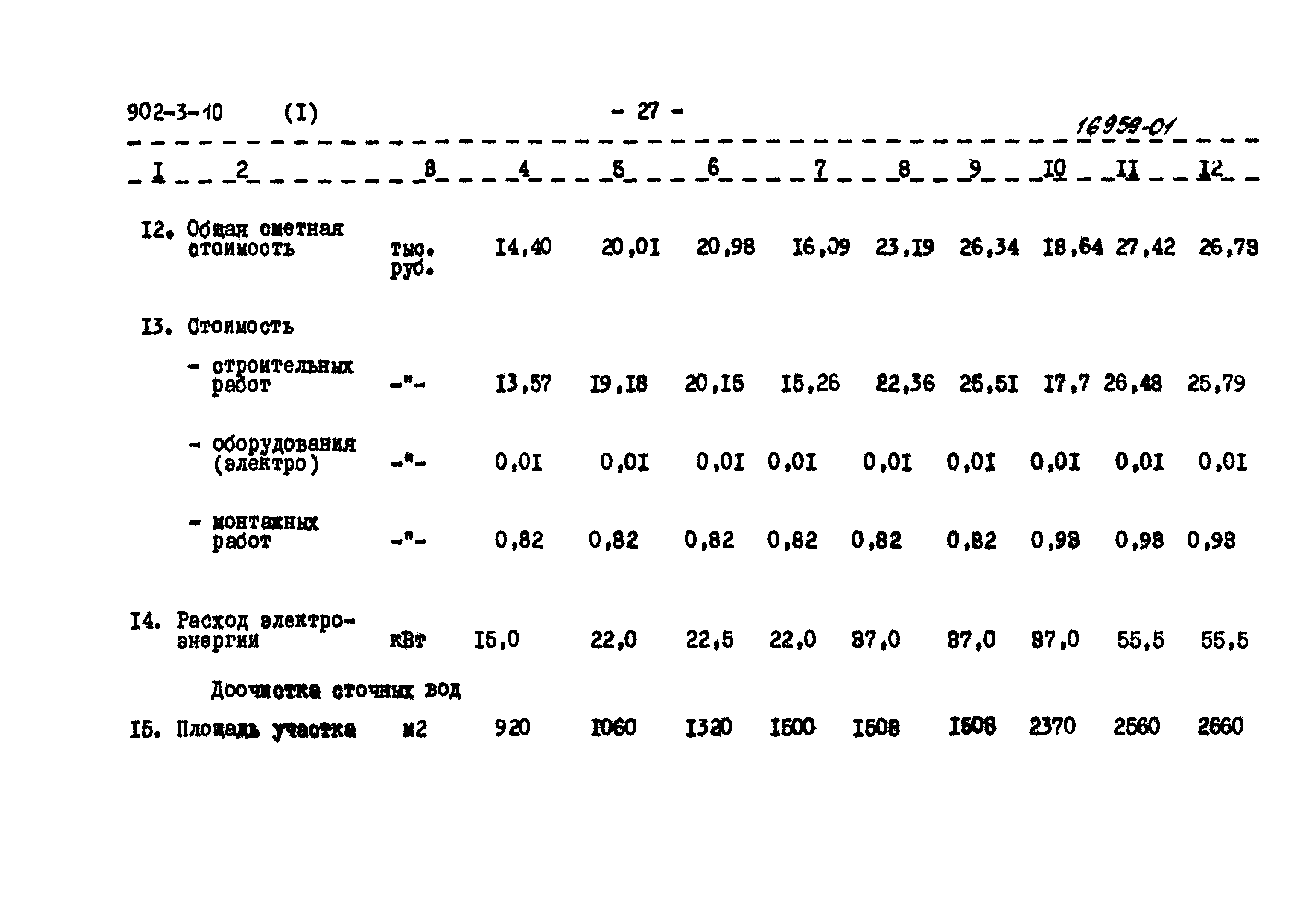 Типовой проект 902-3-9