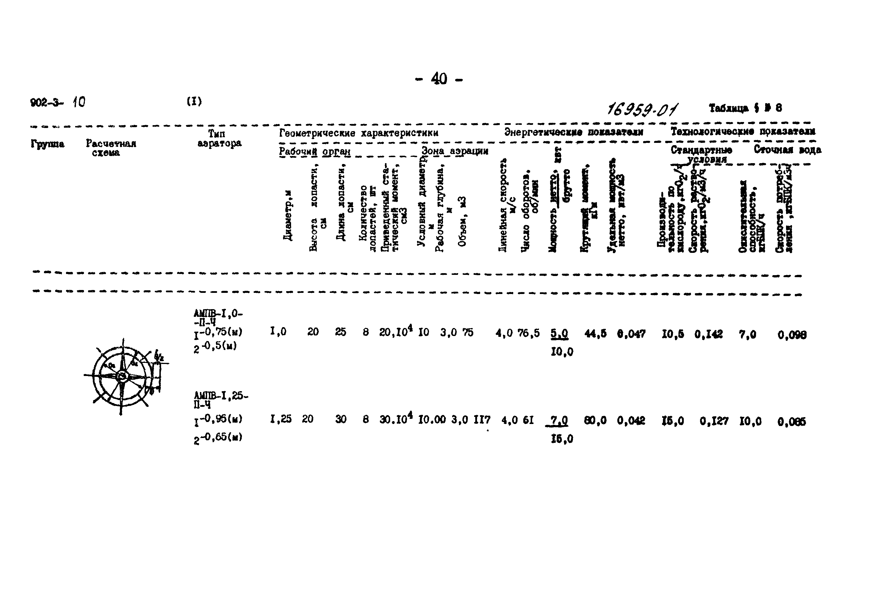 Типовой проект 902-3-9