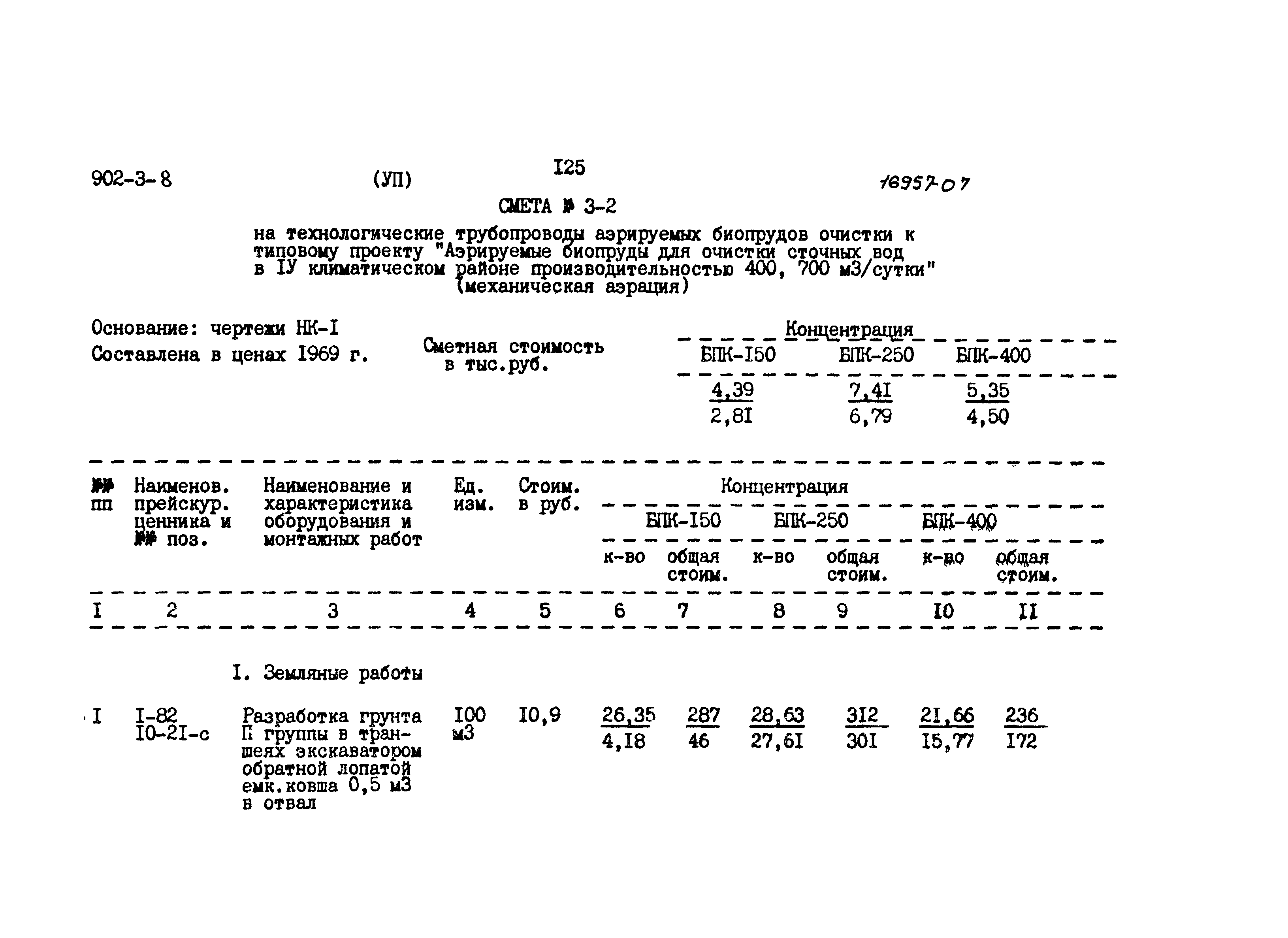 Типовой проект 902-3-8