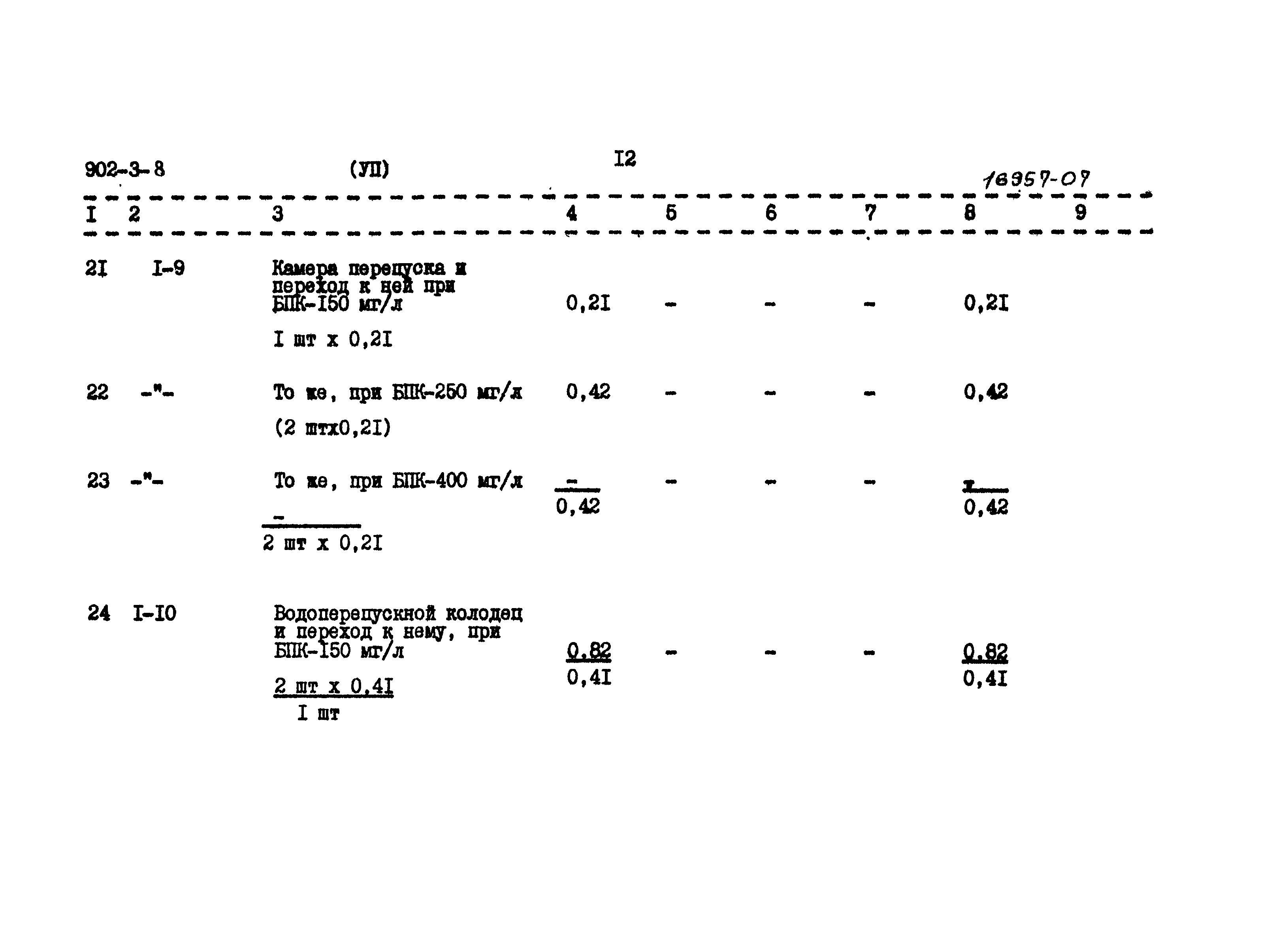 Типовой проект 902-3-8