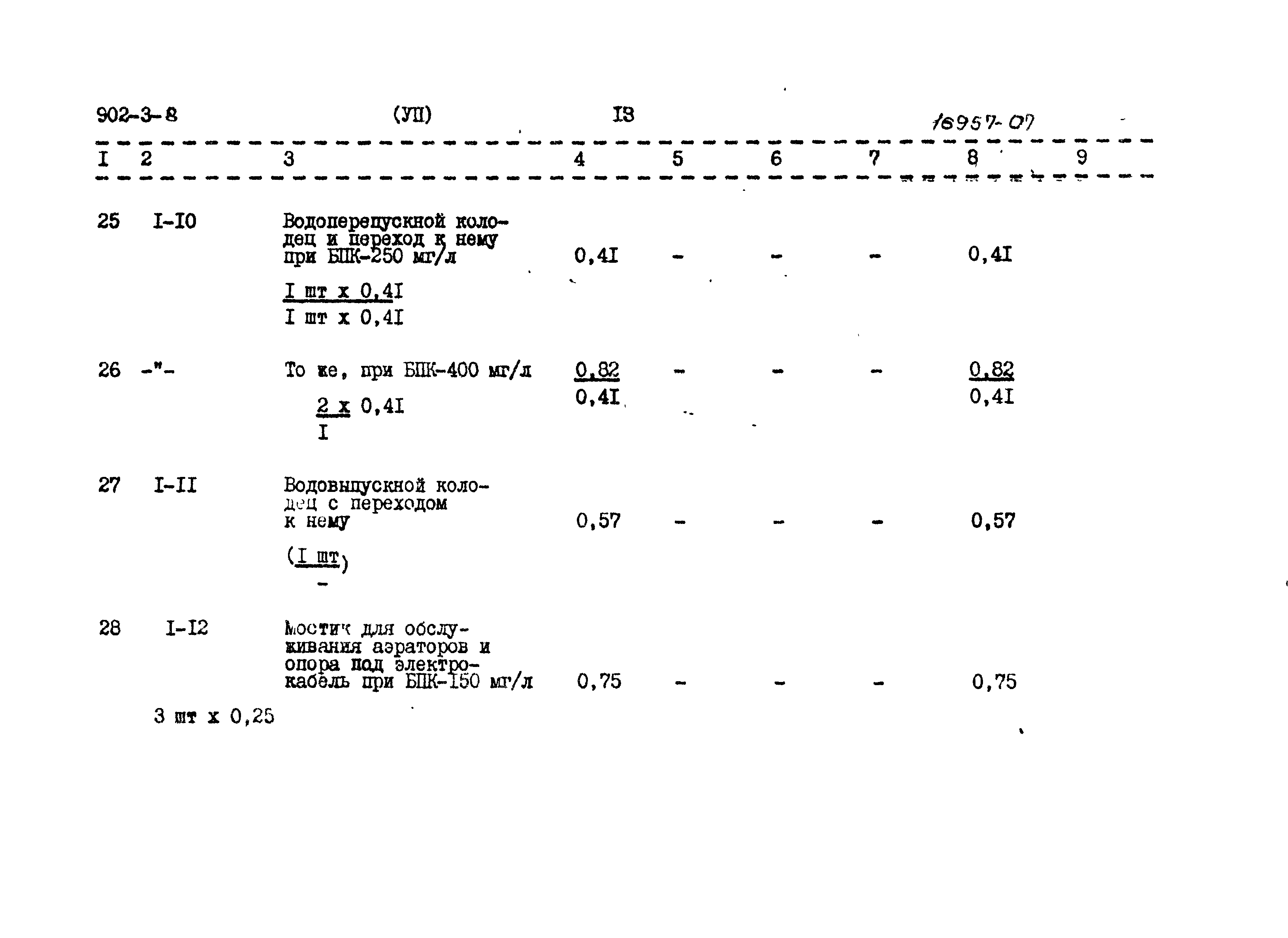 Типовой проект 902-3-8