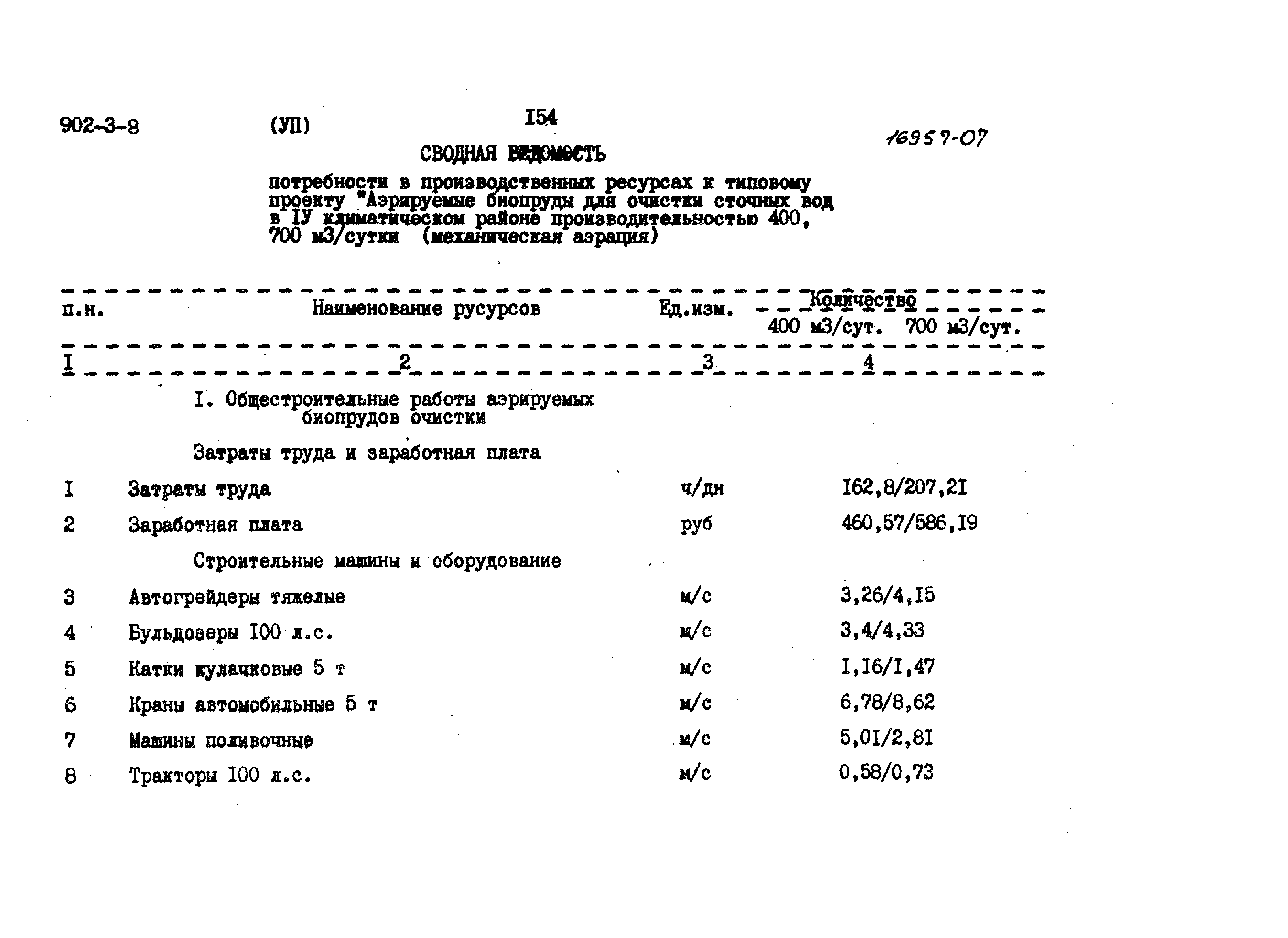 Типовой проект 902-3-8