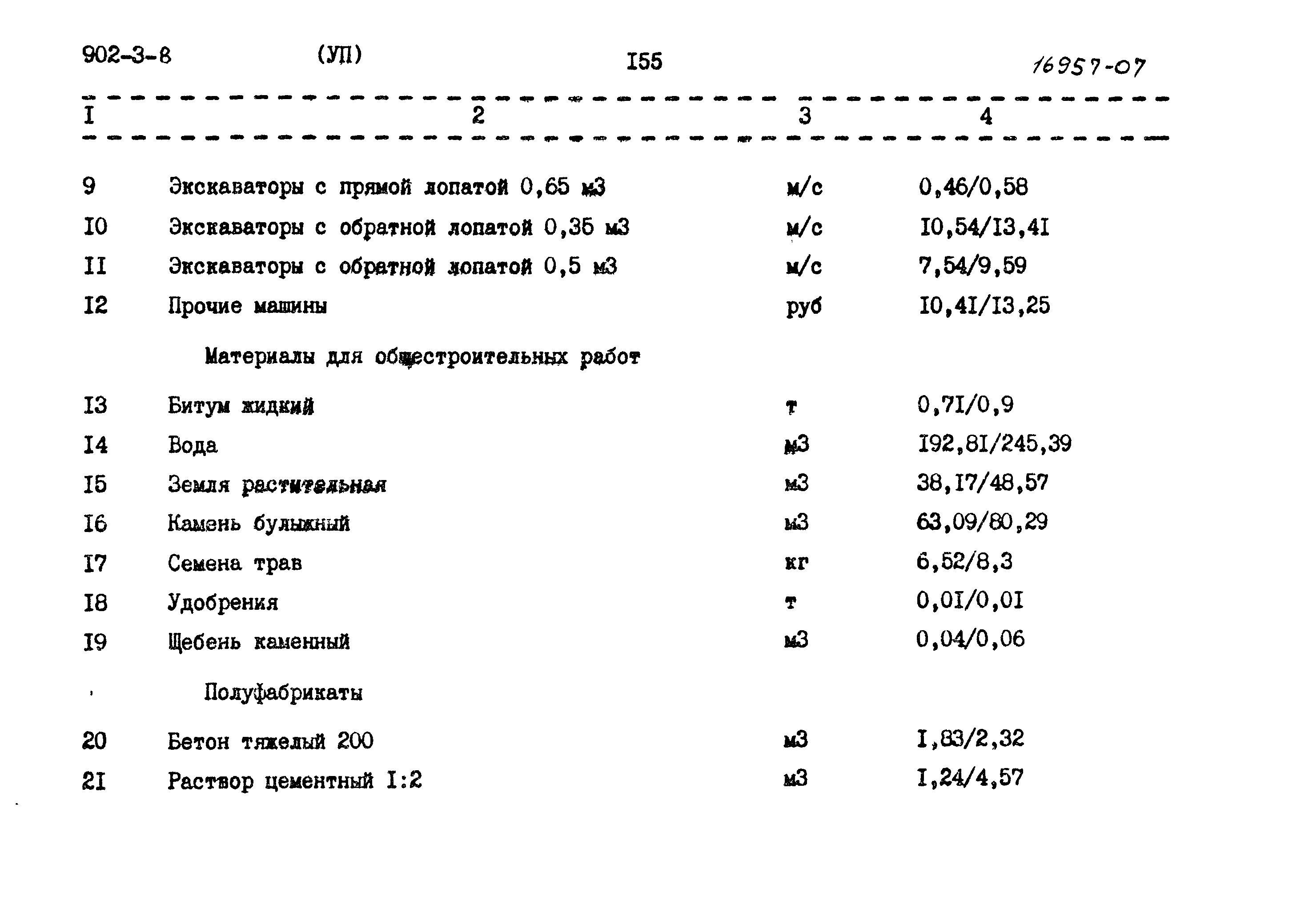 Типовой проект 902-3-8