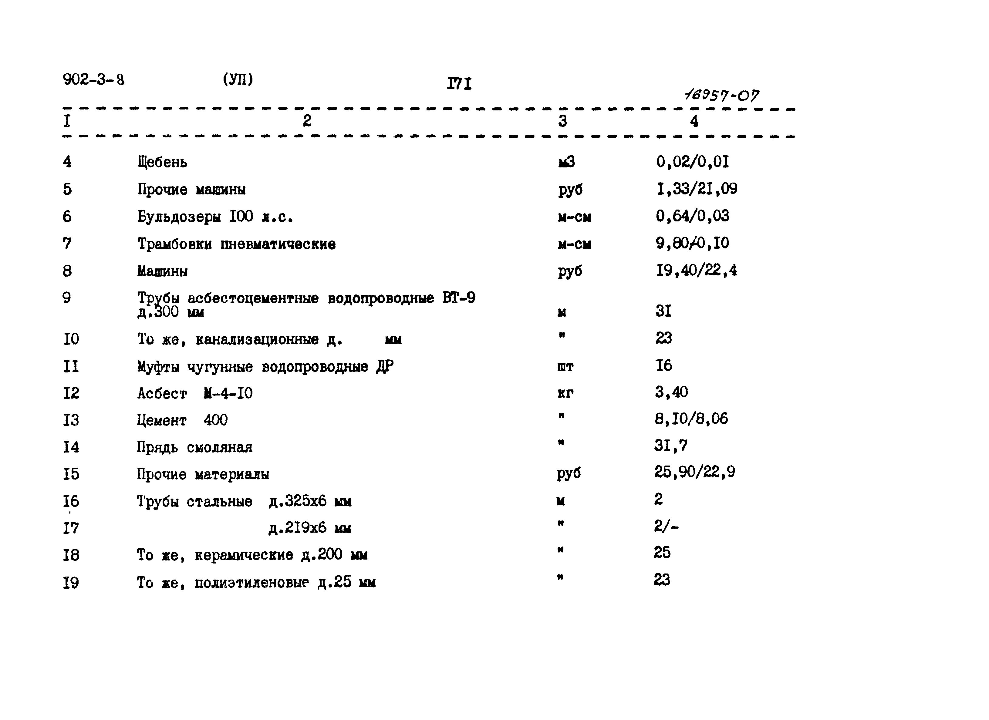 Типовой проект 902-3-8