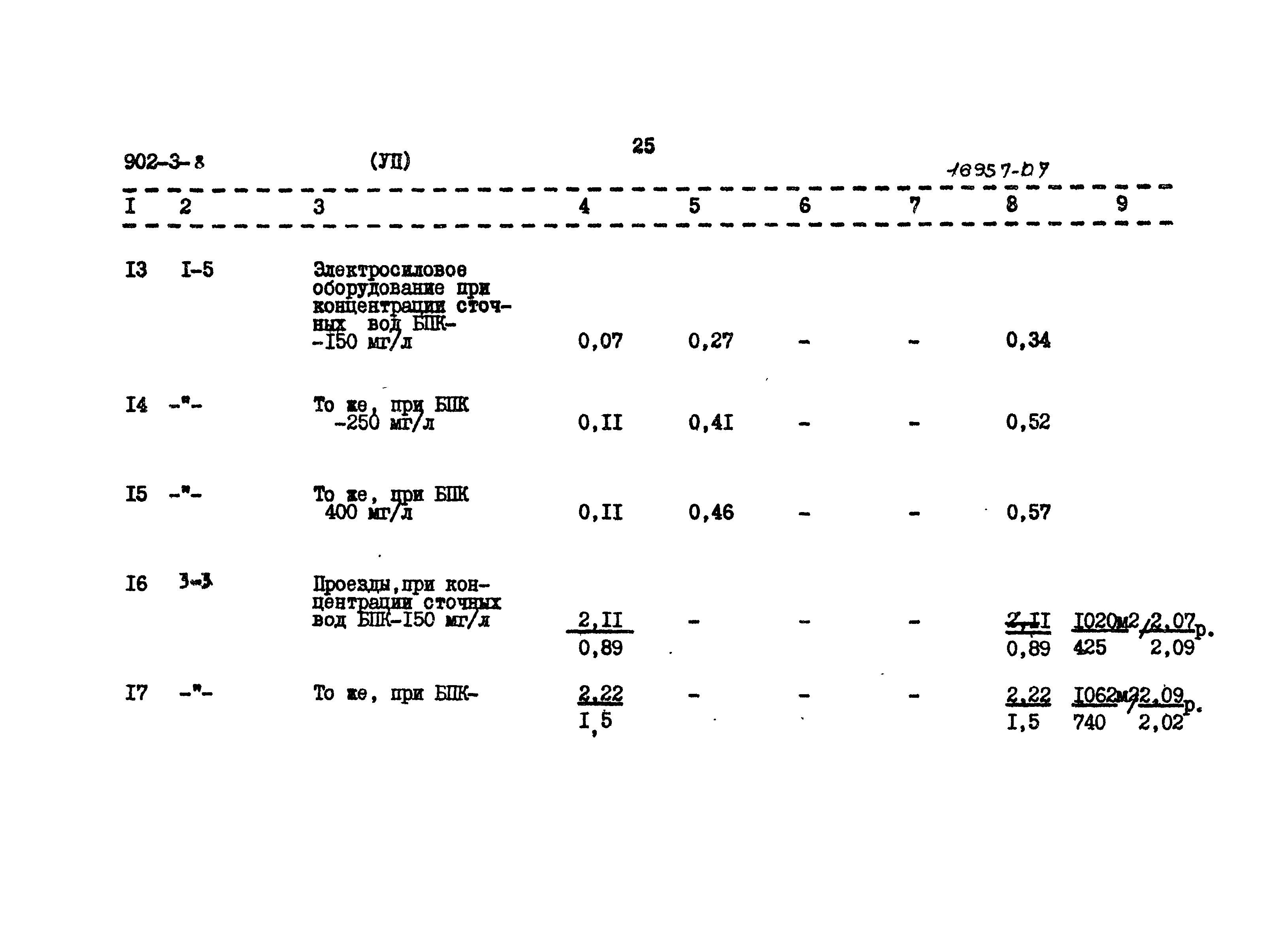 Типовой проект 902-3-8