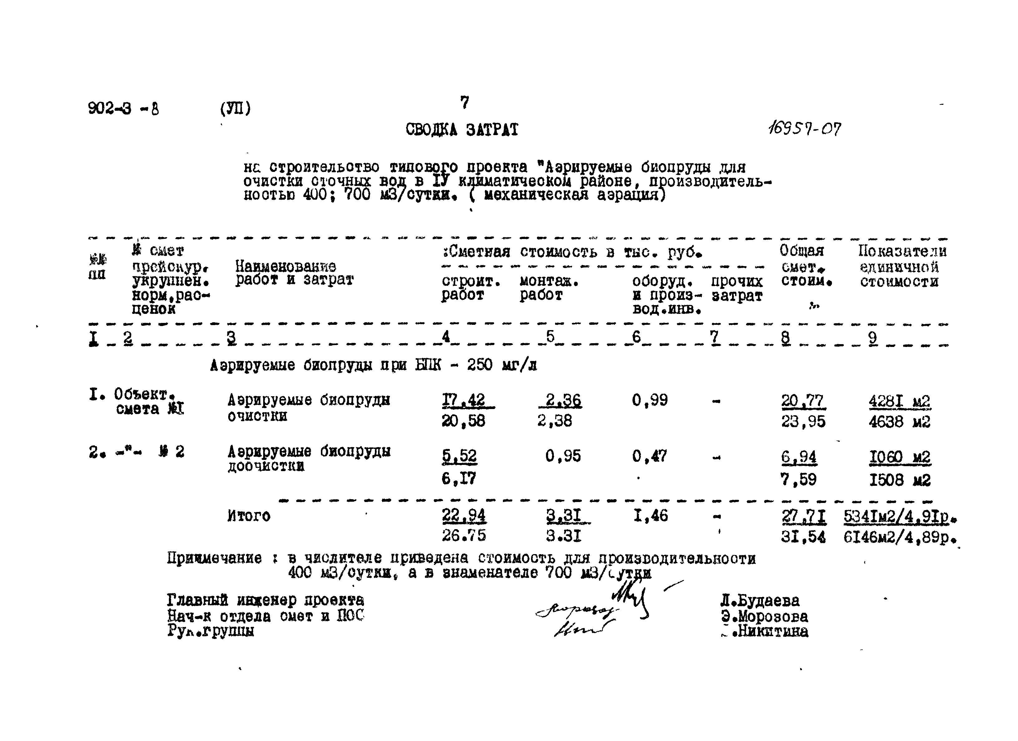 Типовой проект 902-3-8