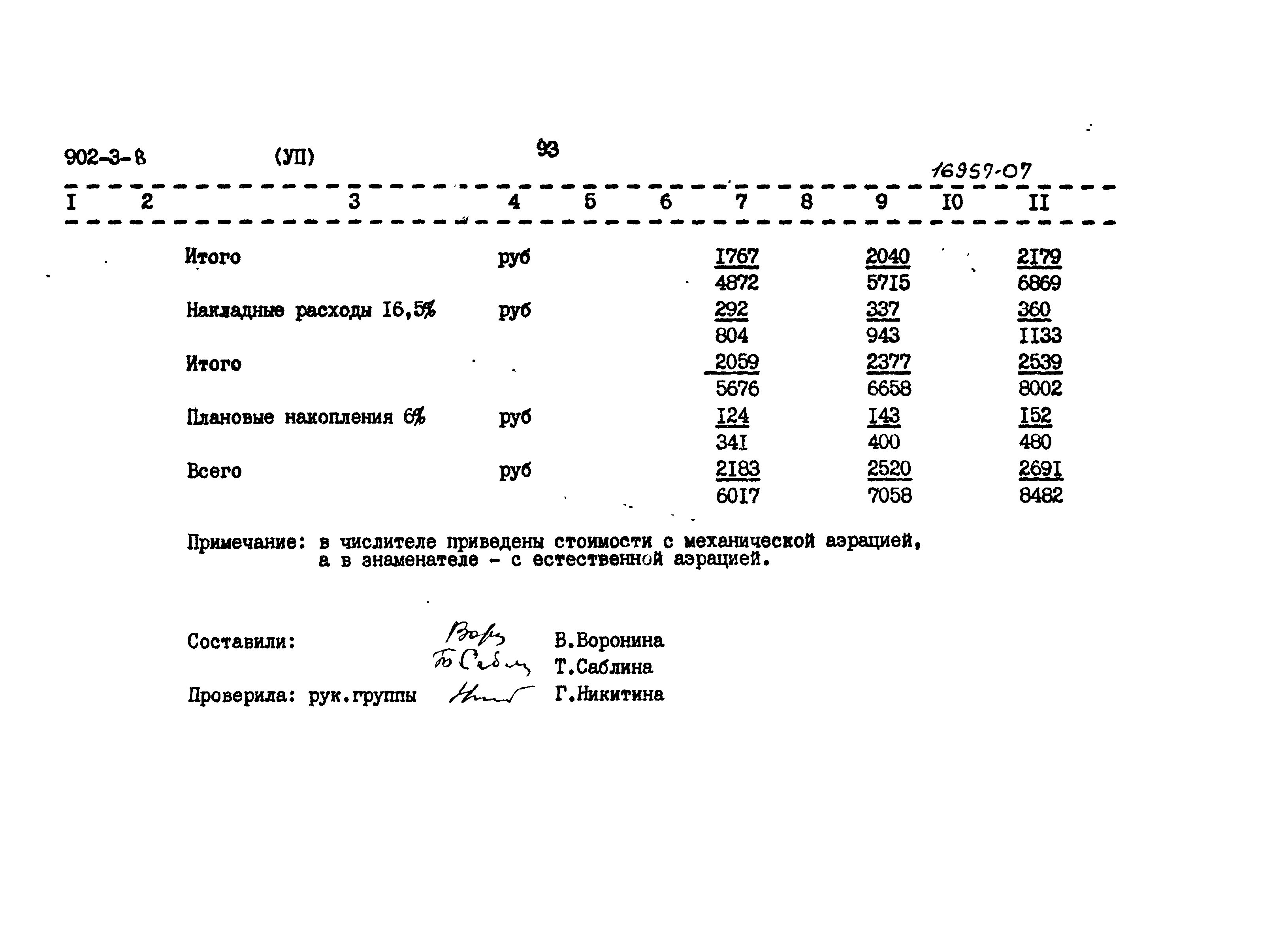 Типовой проект 902-3-8