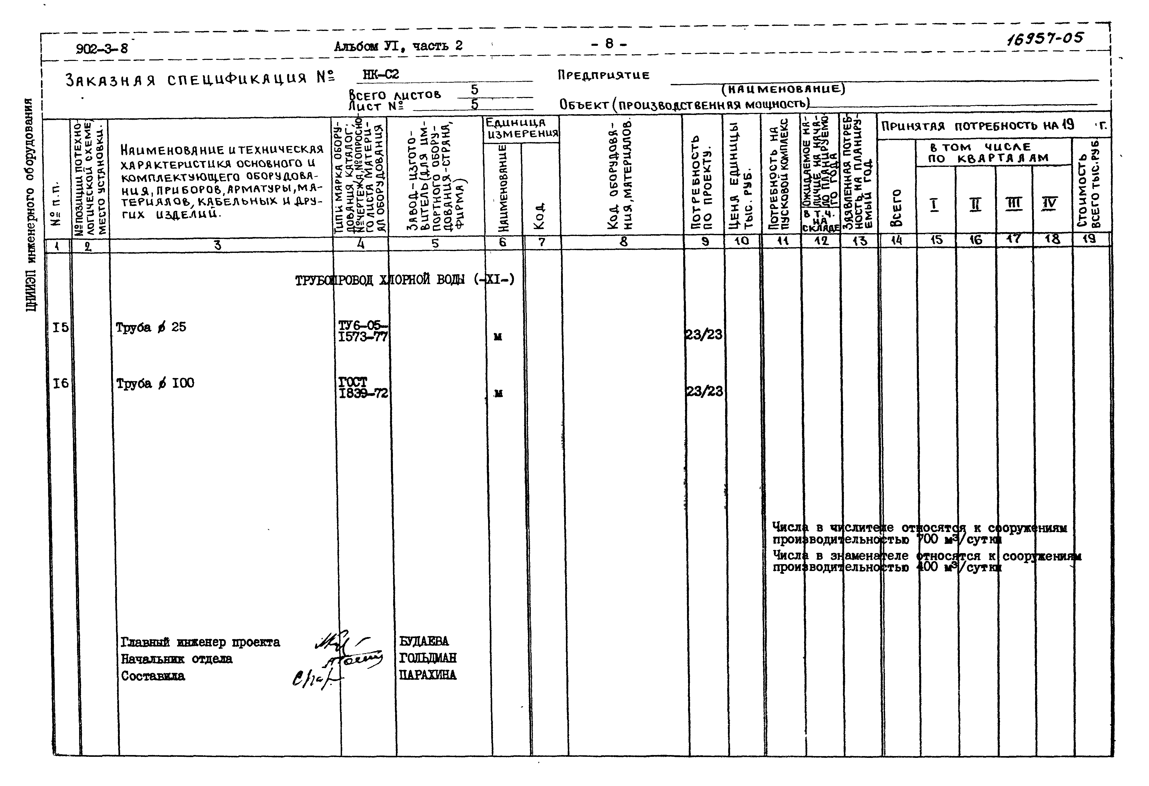 Типовой проект 902-3-8