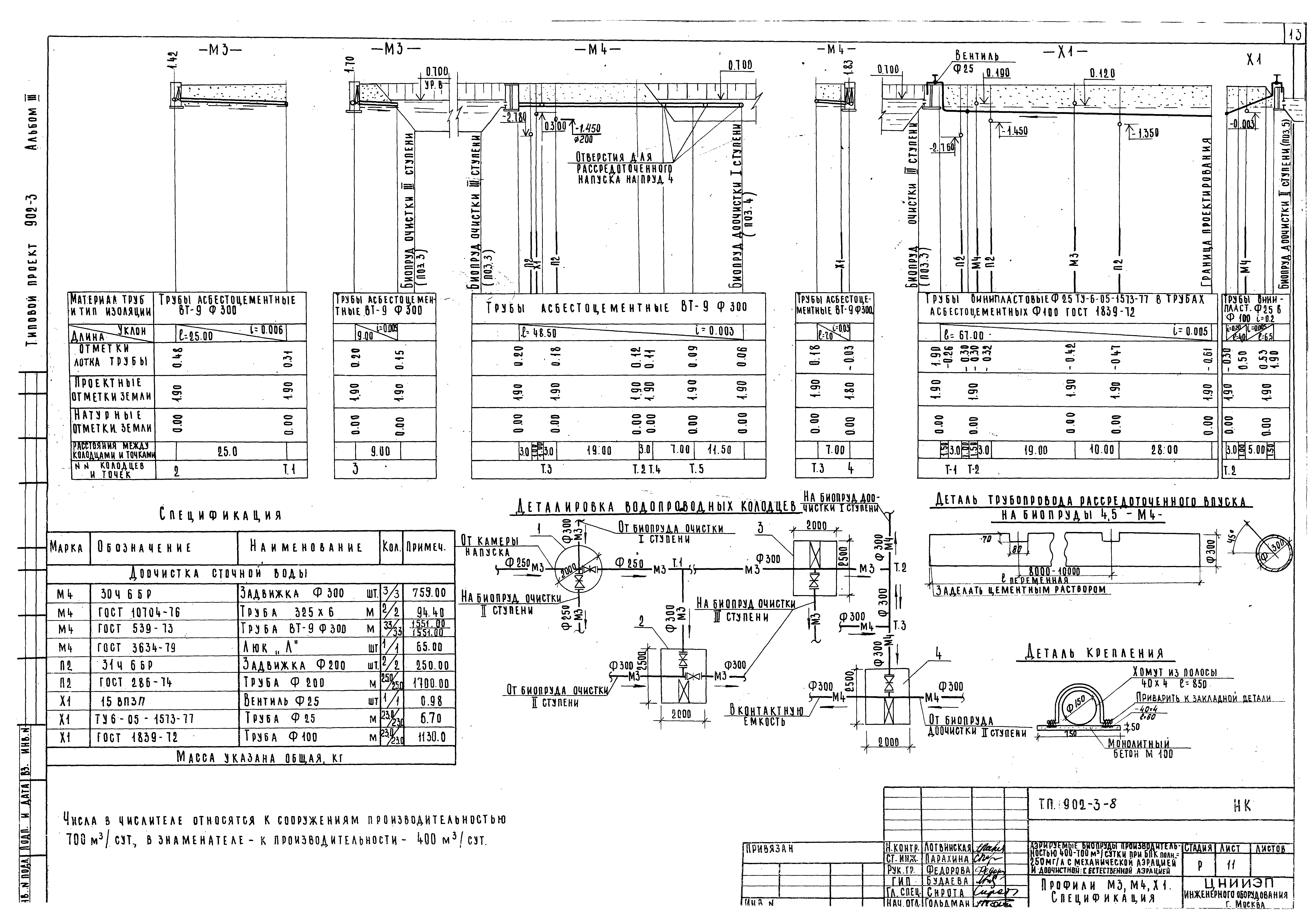 Типовой проект 902-3-8