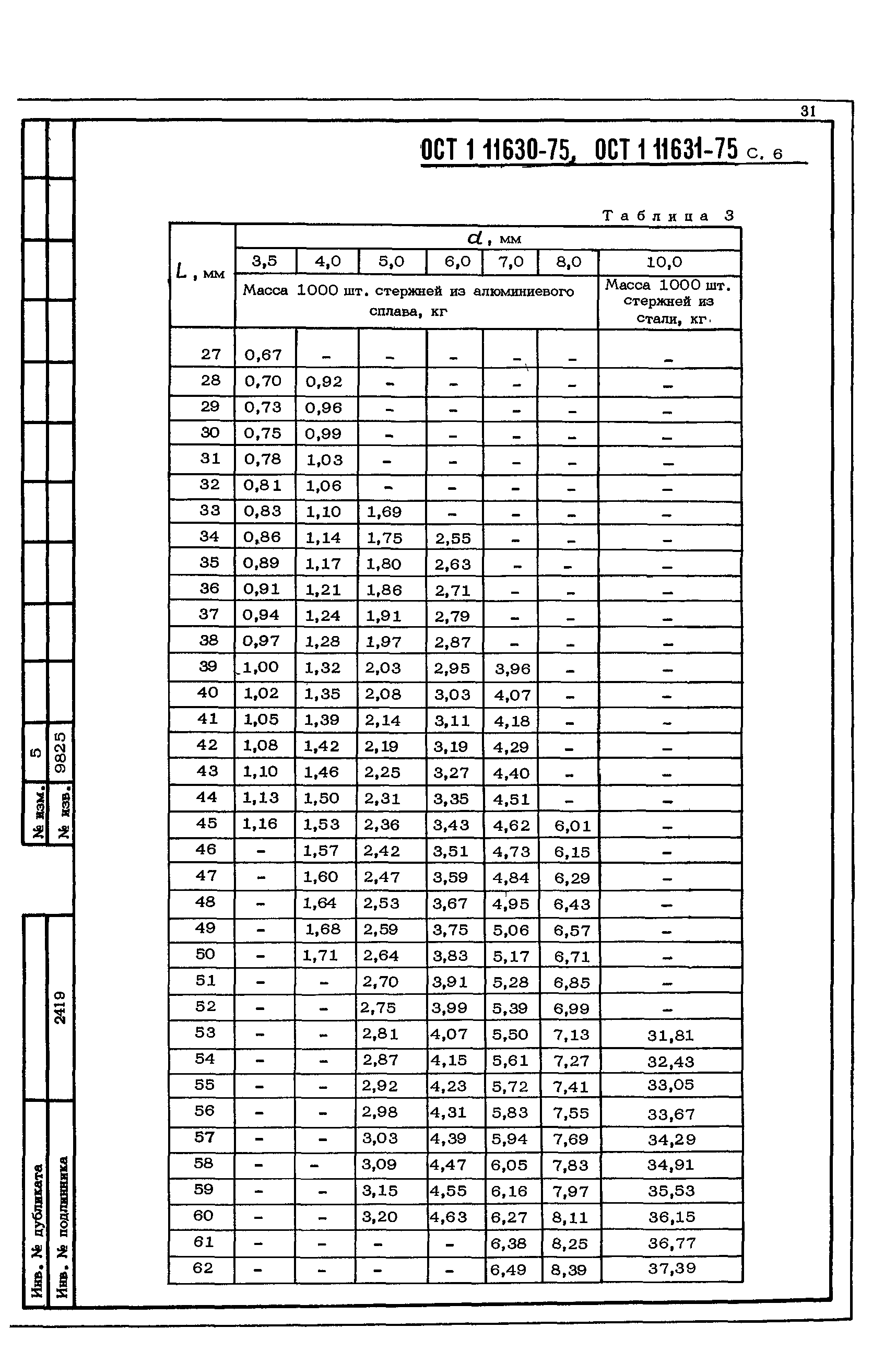 ОСТ 1 11630-75