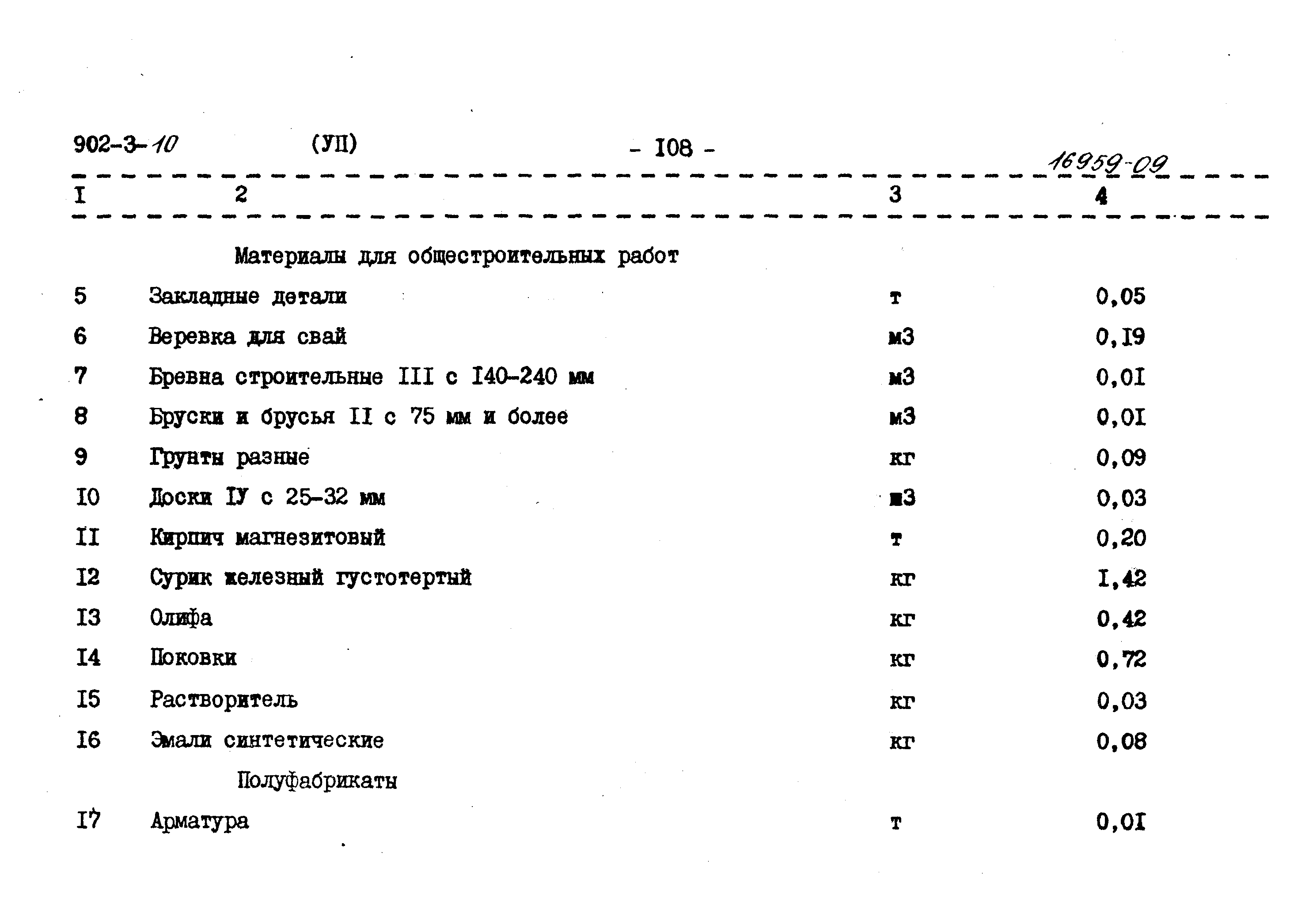 Типовой проект 902-3-10