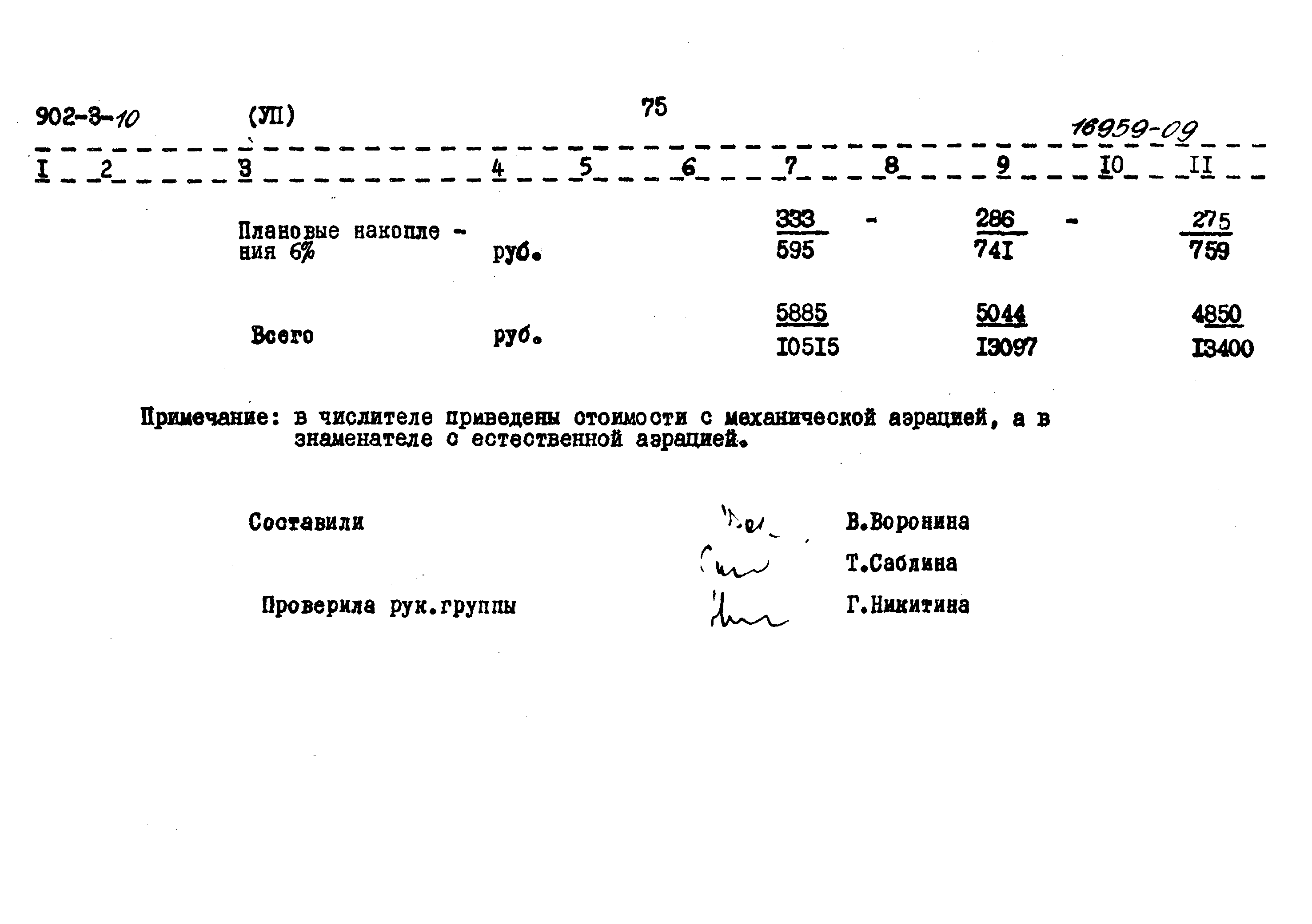 Типовой проект 902-3-10