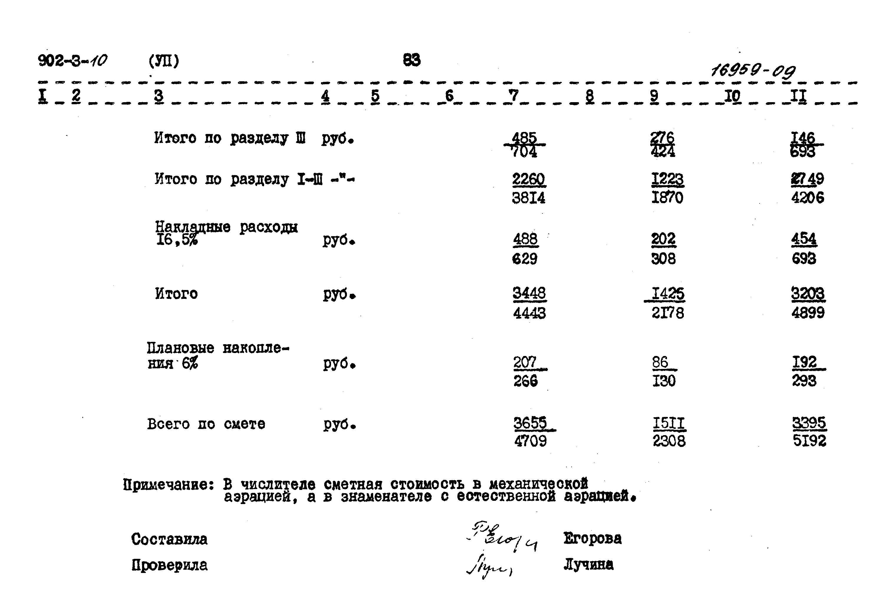 Типовой проект 902-3-10