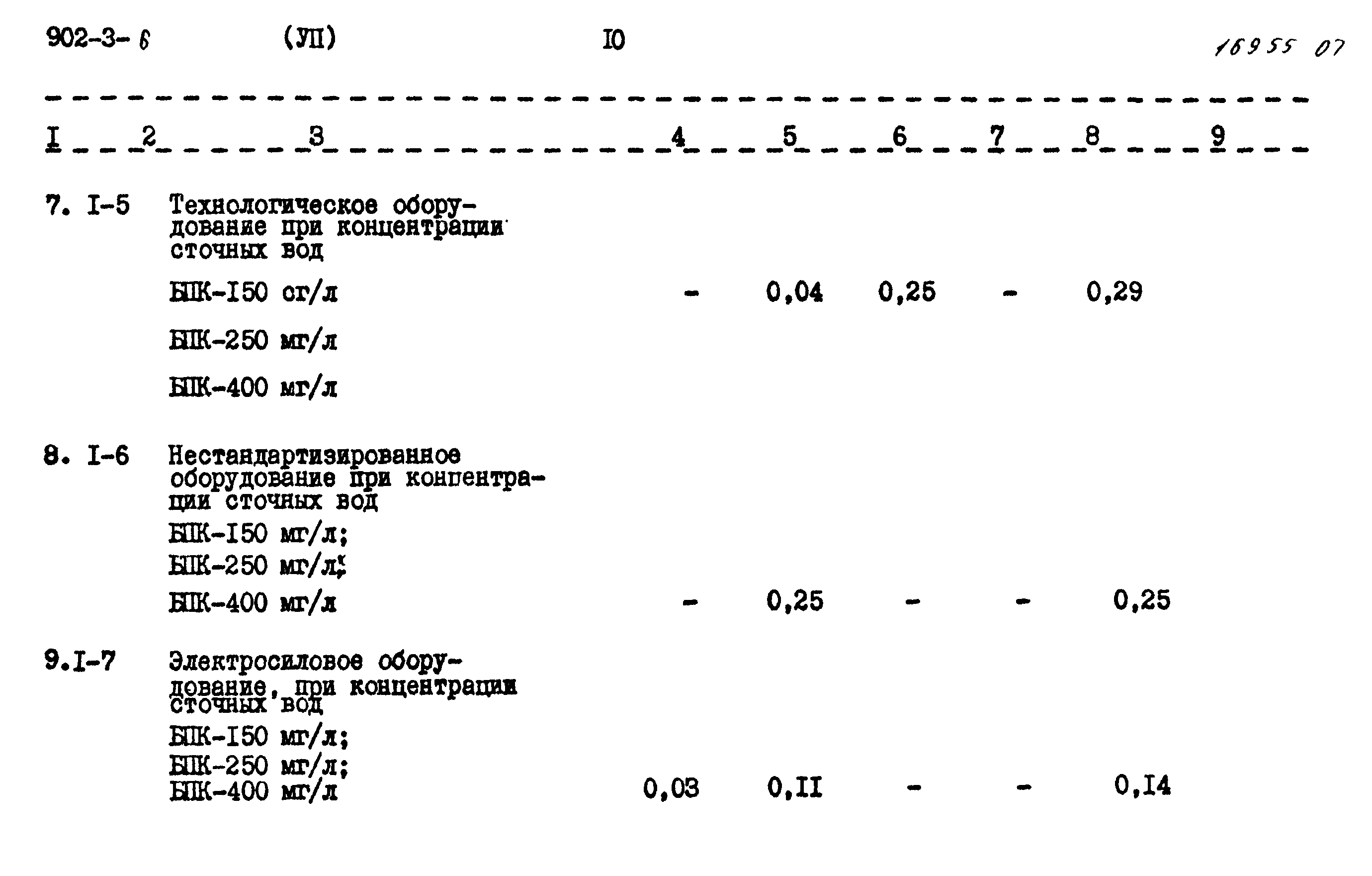 Типовой проект 902-3-6