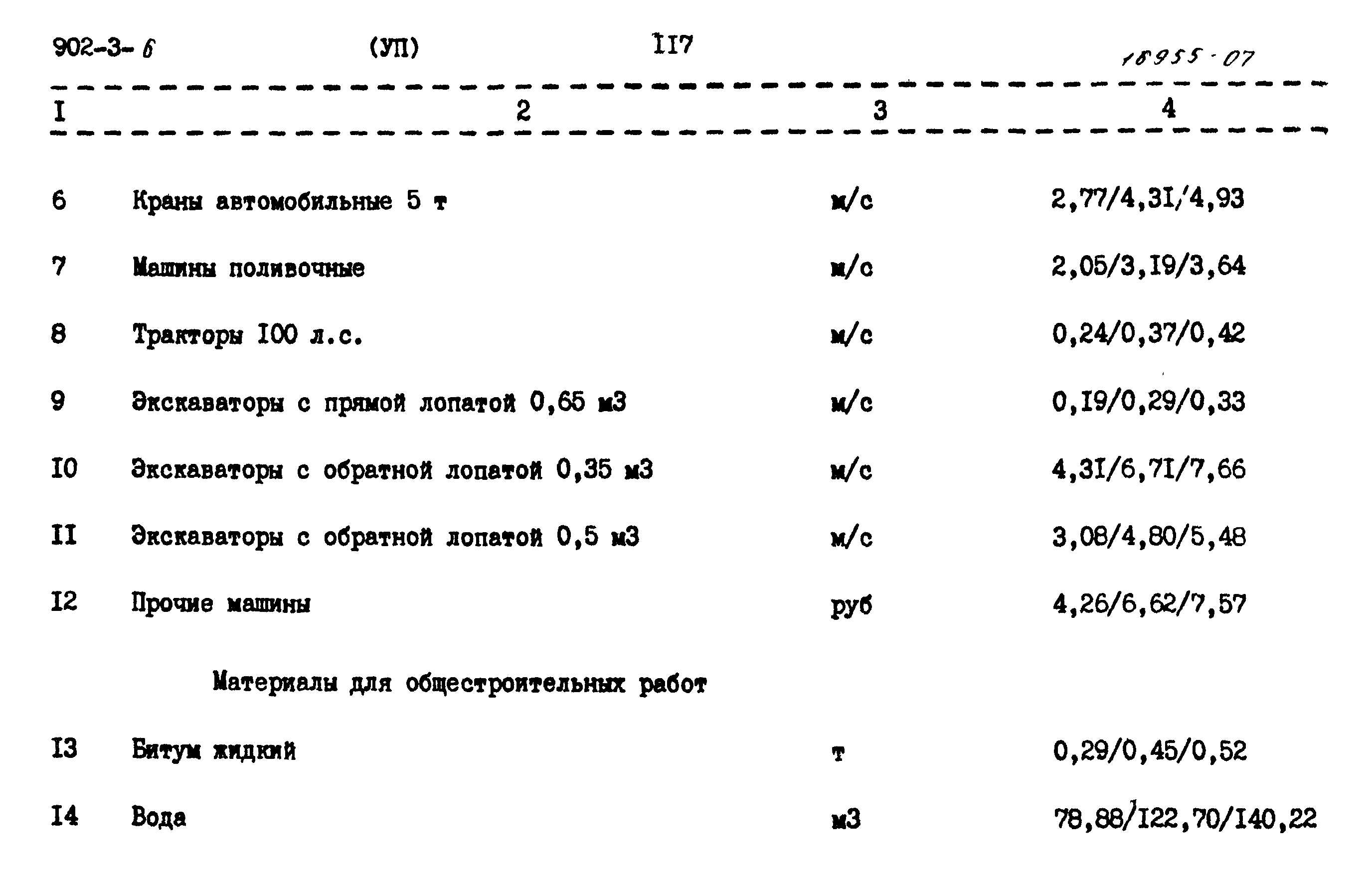 Типовой проект 902-3-6