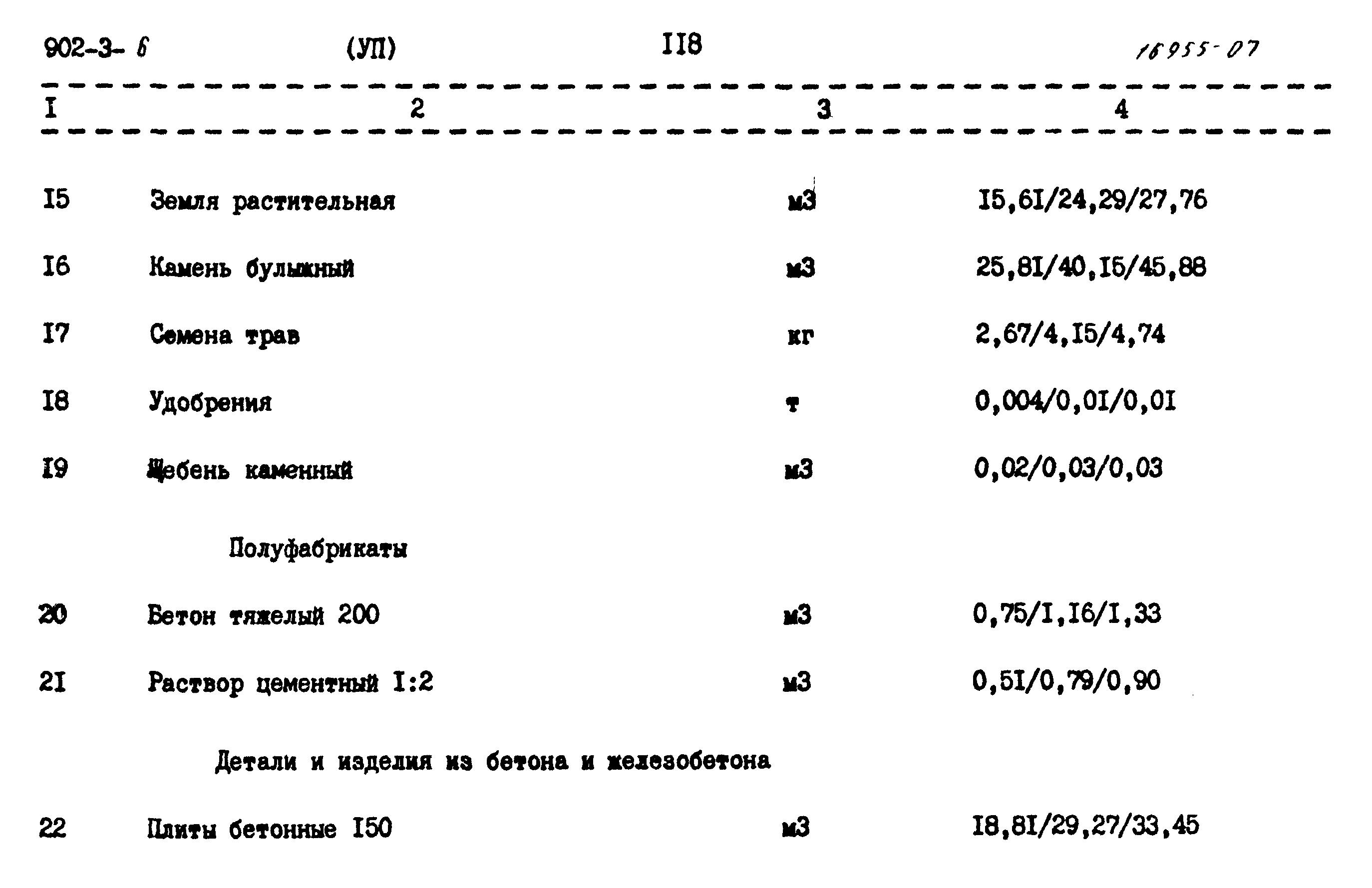 Типовой проект 902-3-6