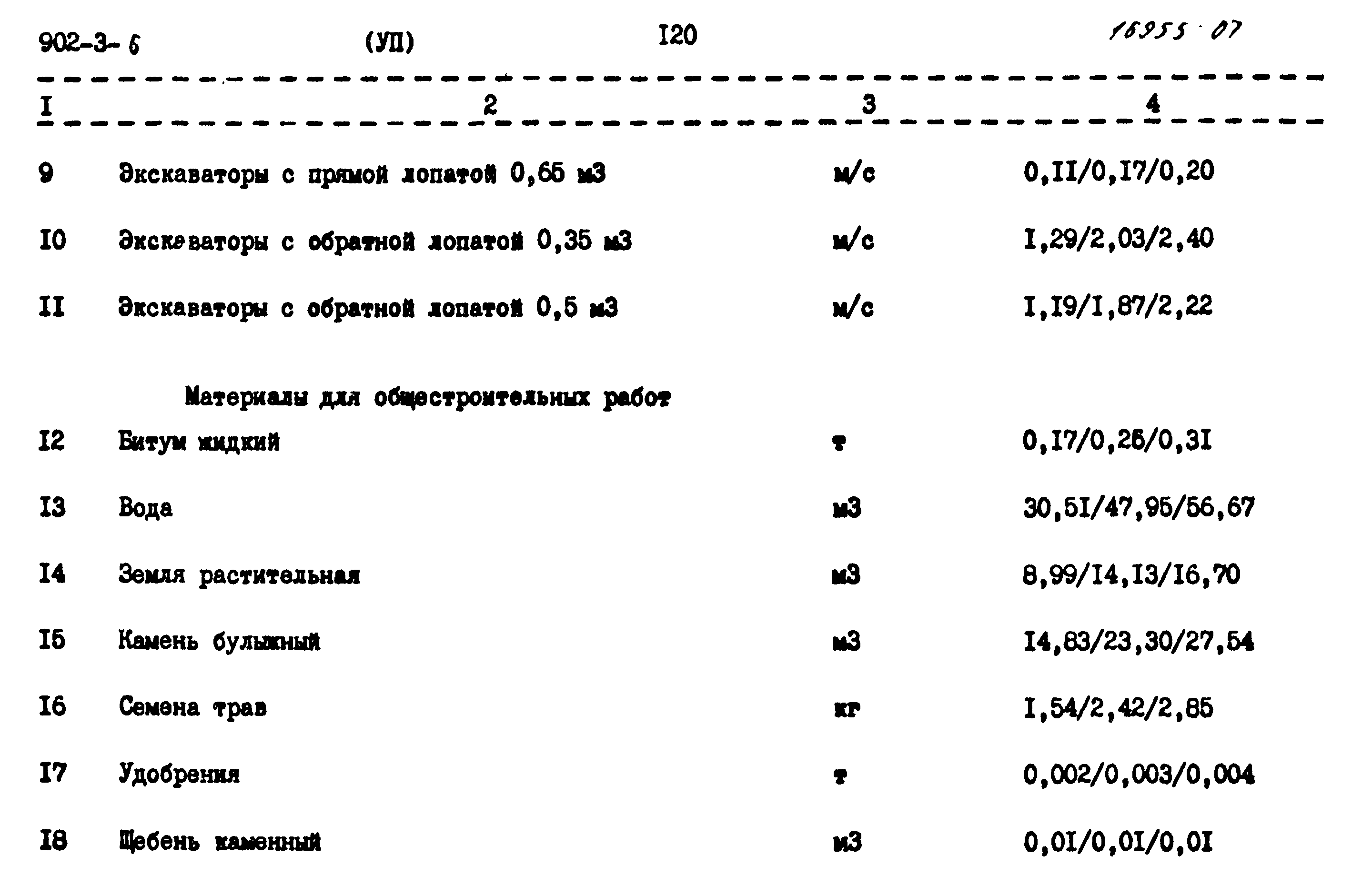 Типовой проект 902-3-6