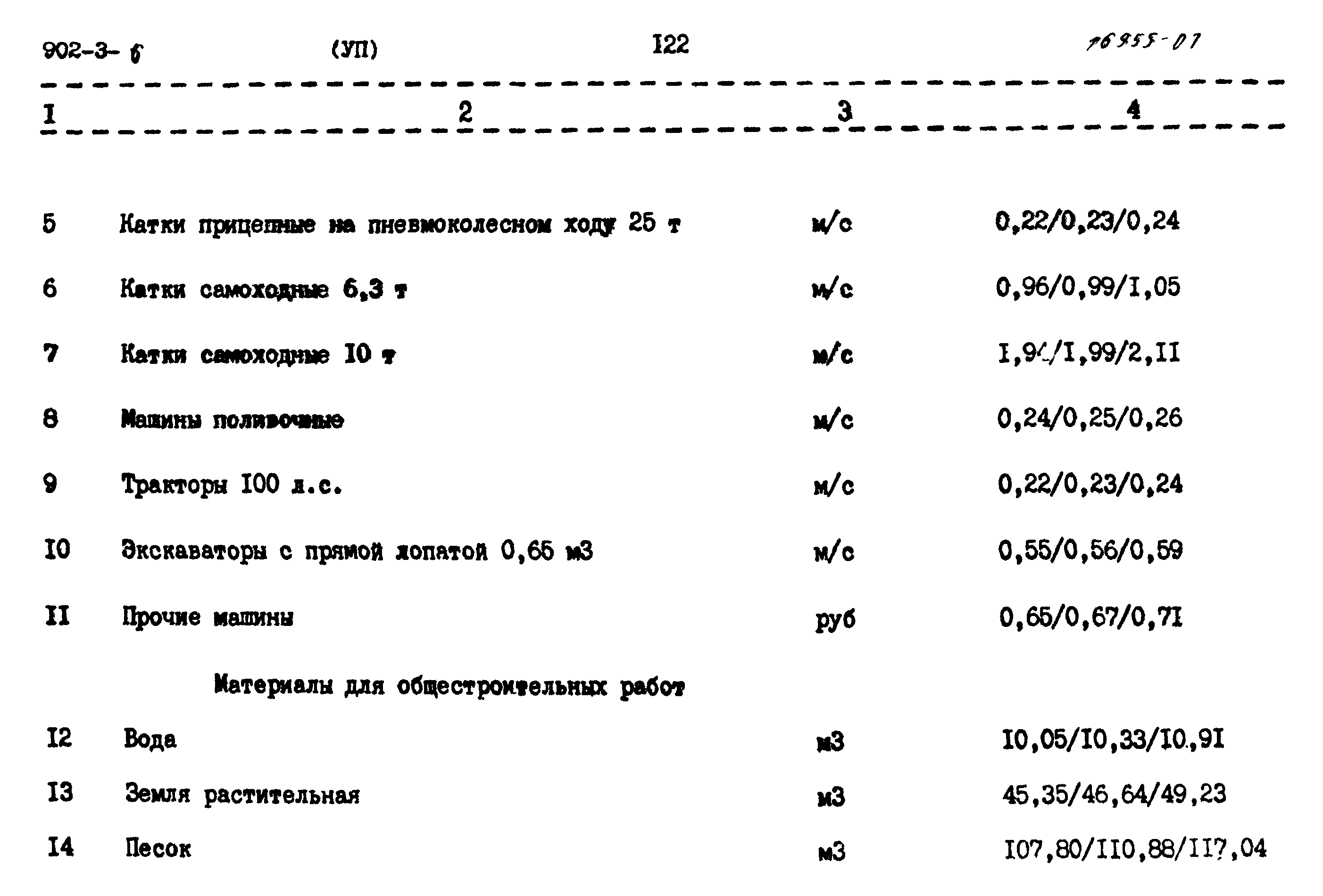 Типовой проект 902-3-6