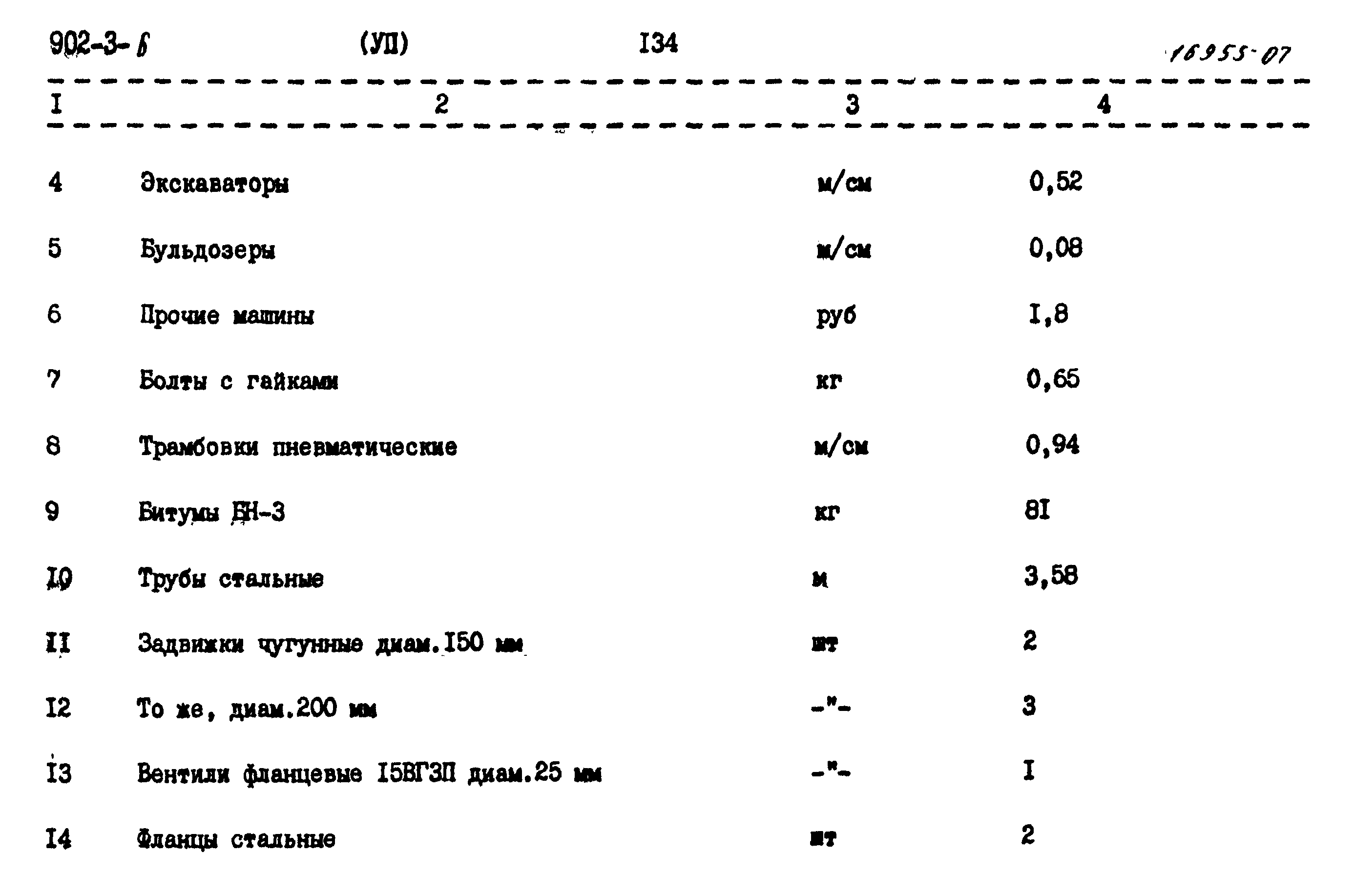 Типовой проект 902-3-6