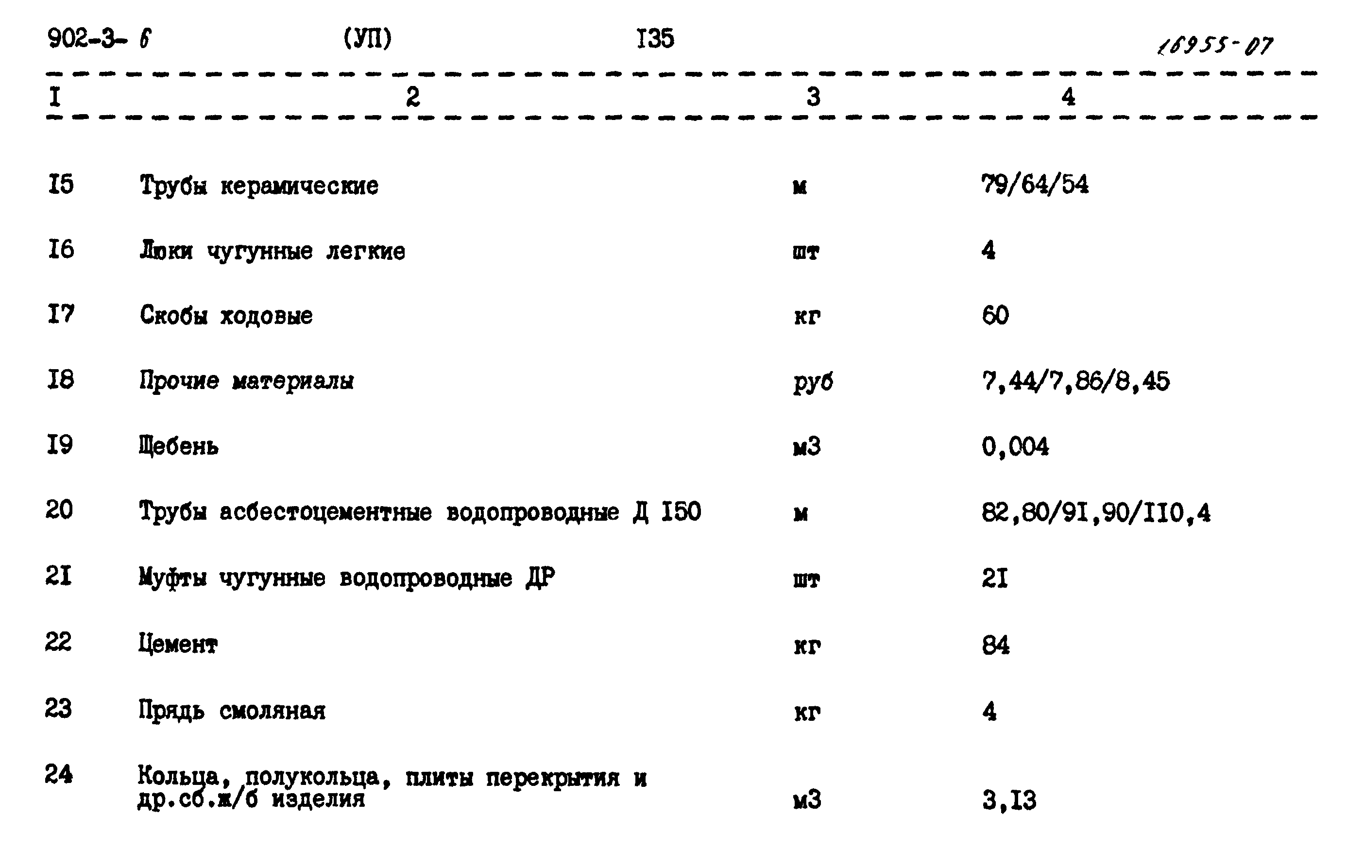 Типовой проект 902-3-6