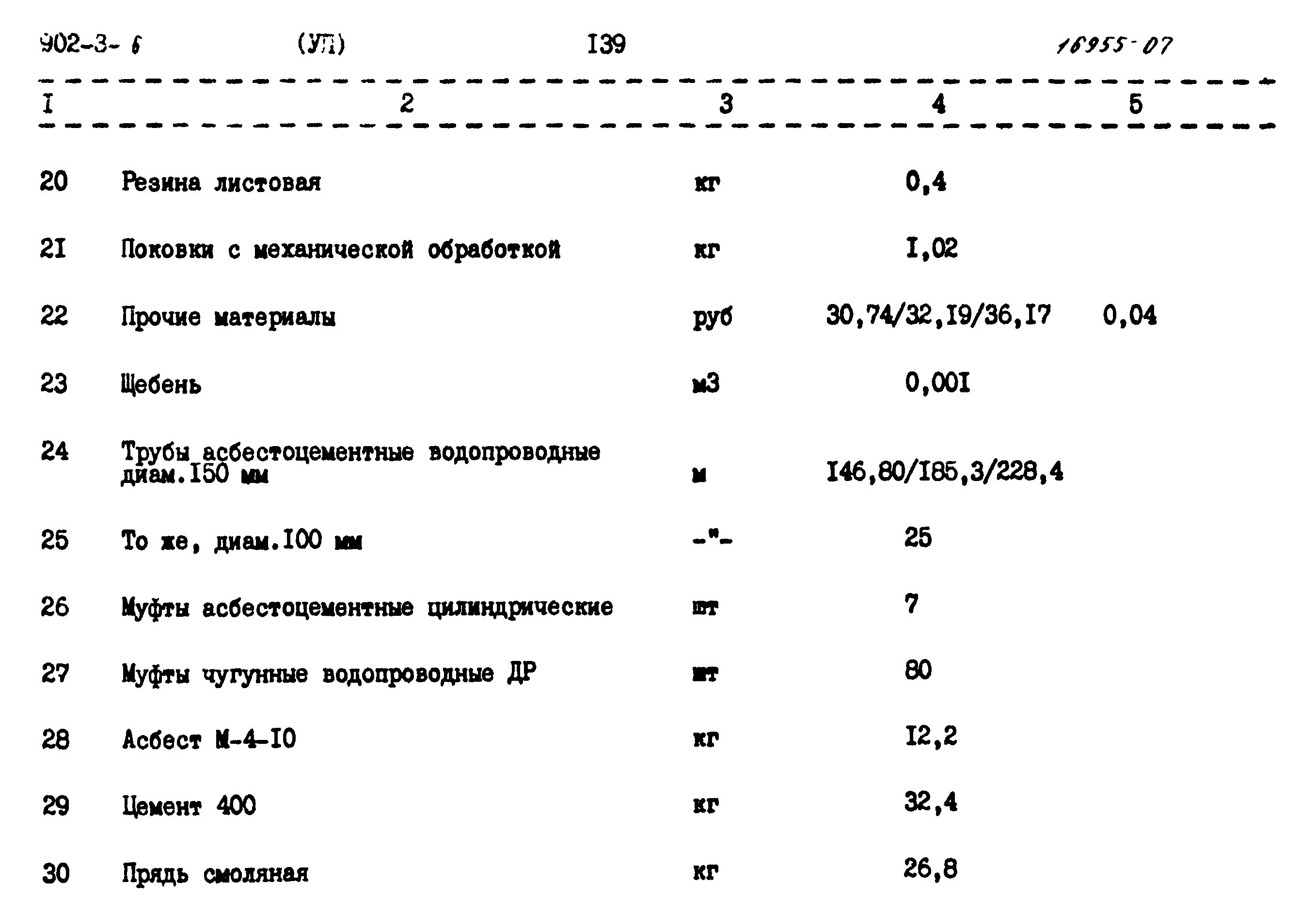 Типовой проект 902-3-6