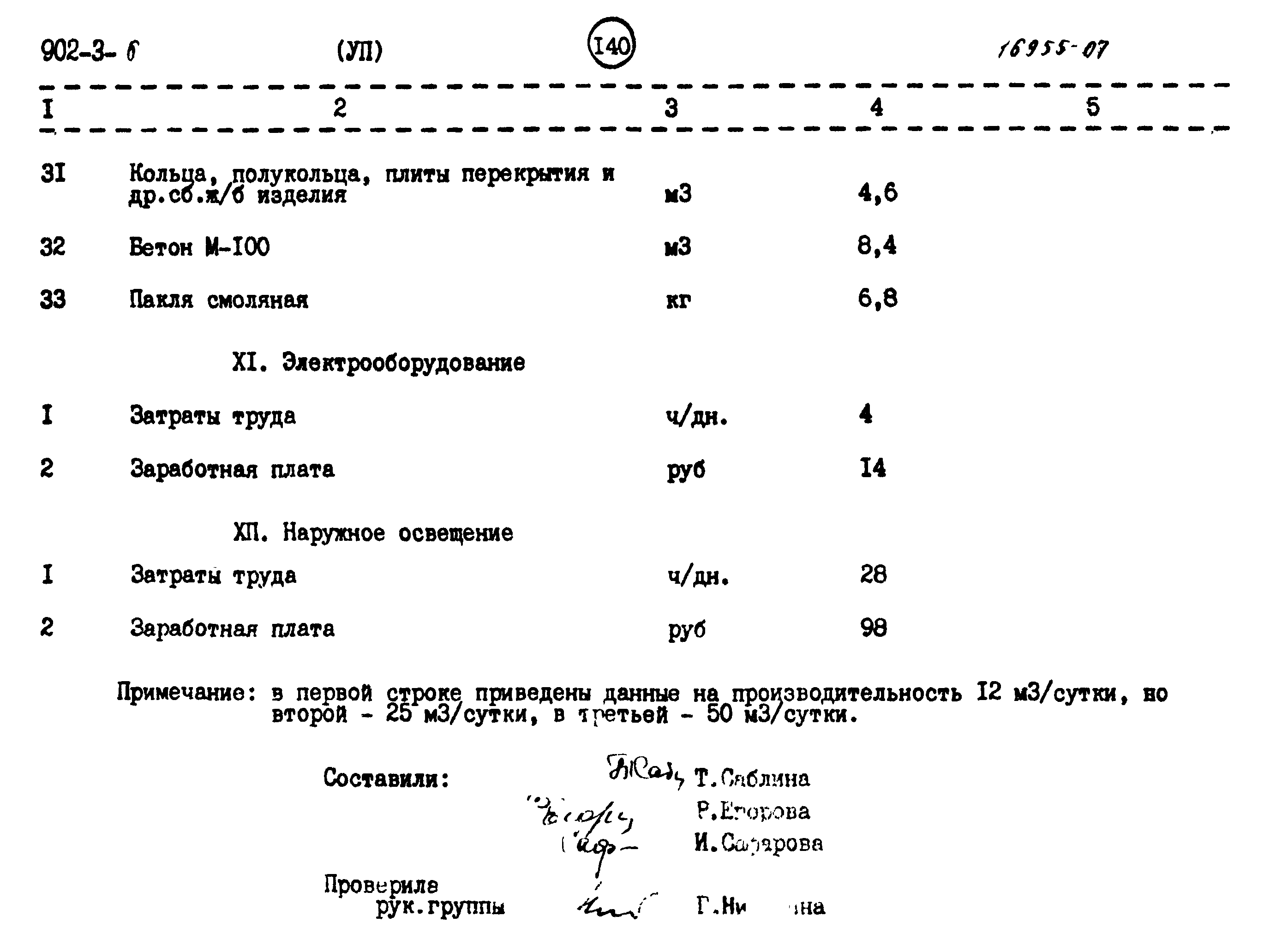 Типовой проект 902-3-6