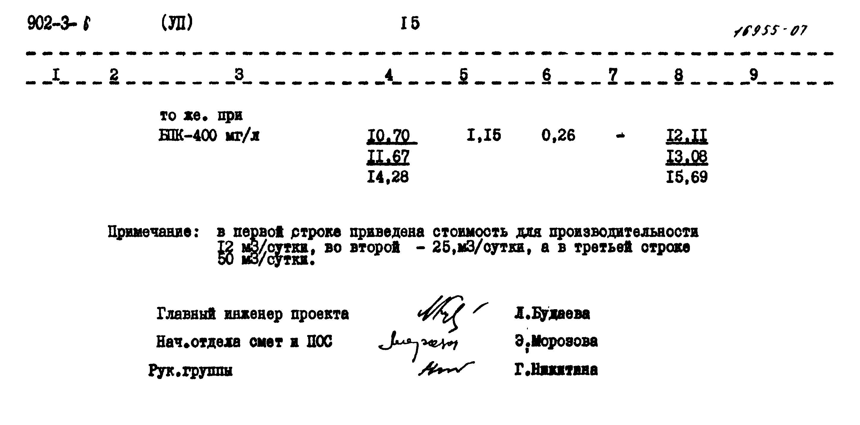 Типовой проект 902-3-6