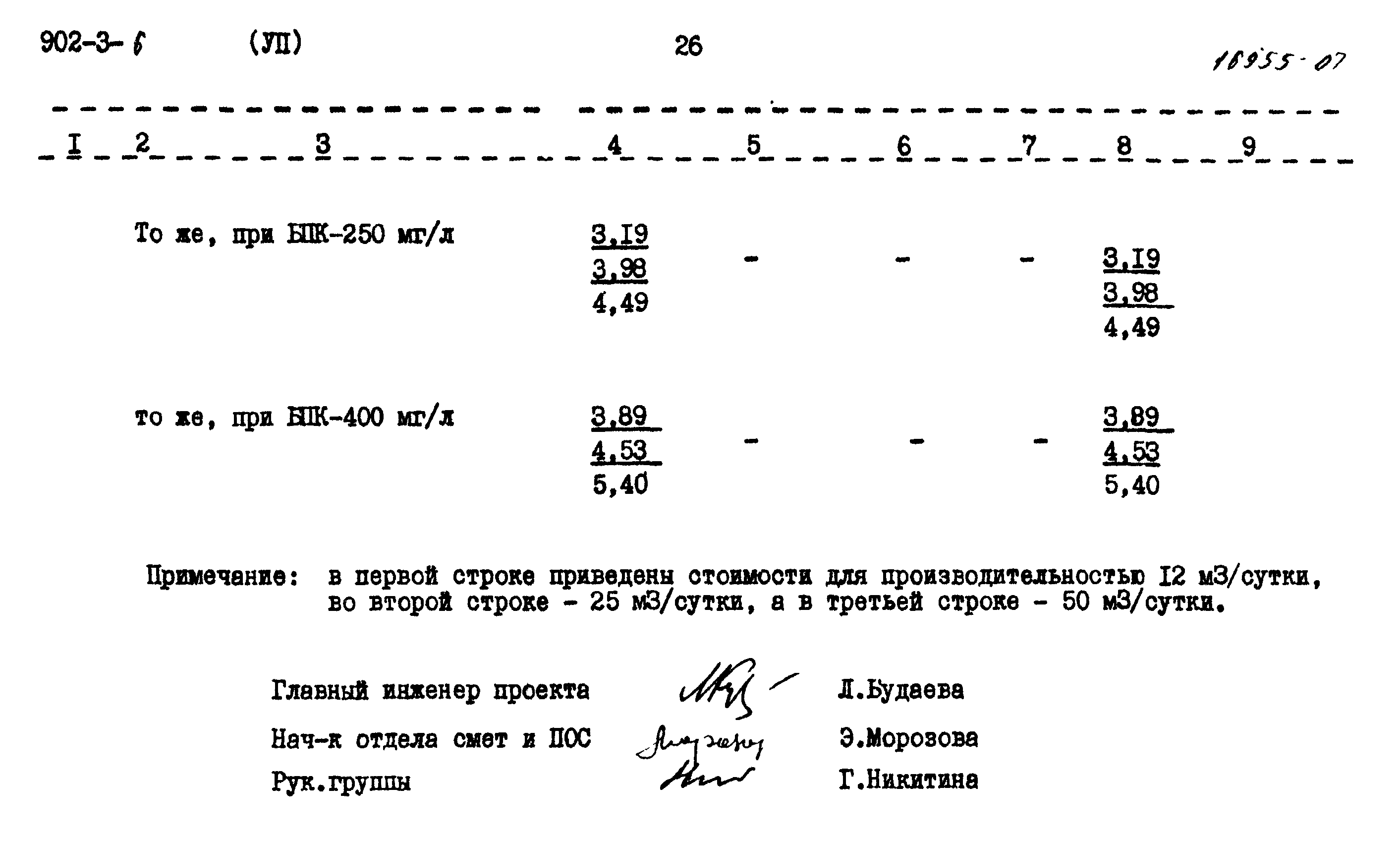 Типовой проект 902-3-6