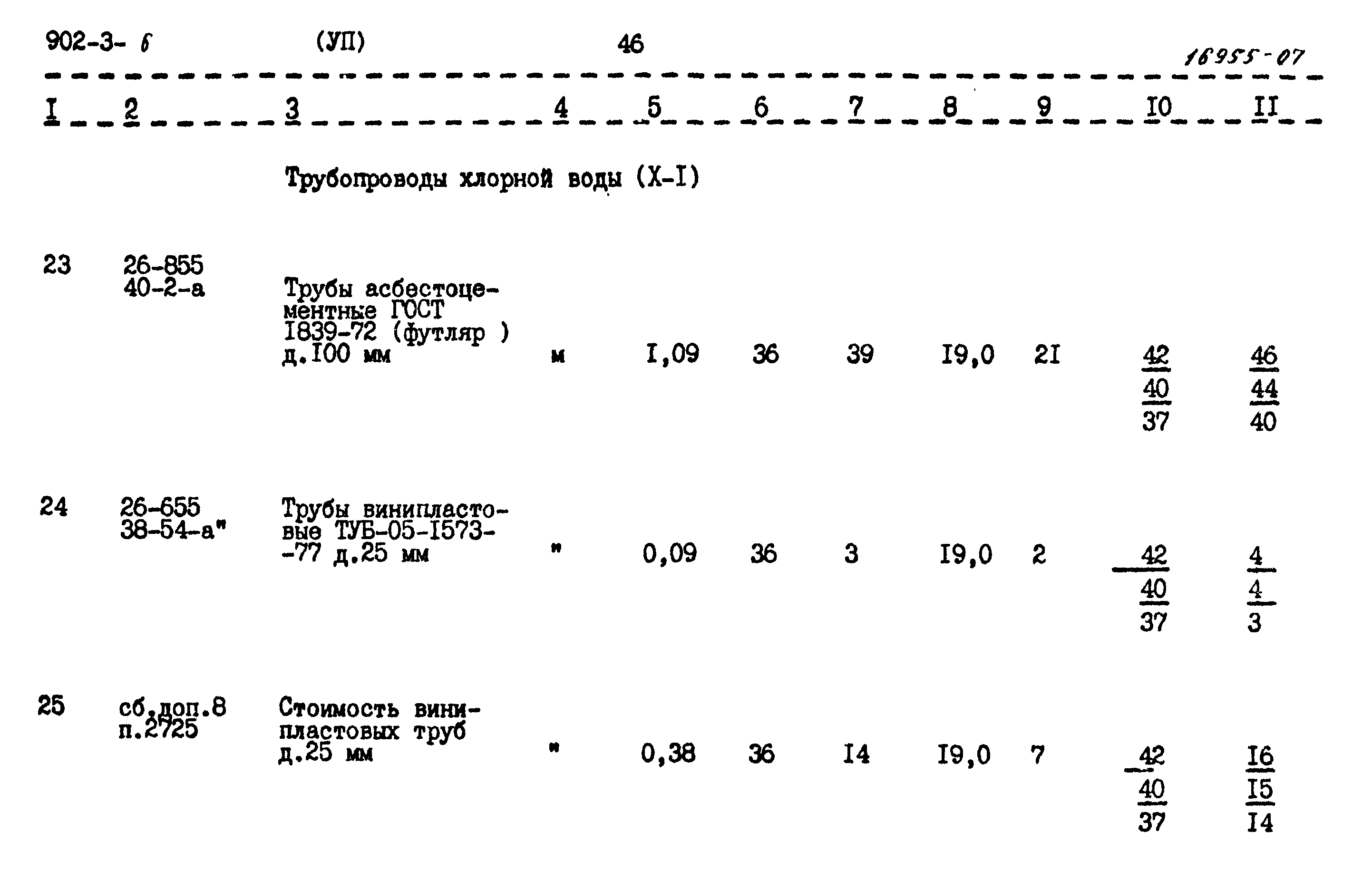 Типовой проект 902-3-6