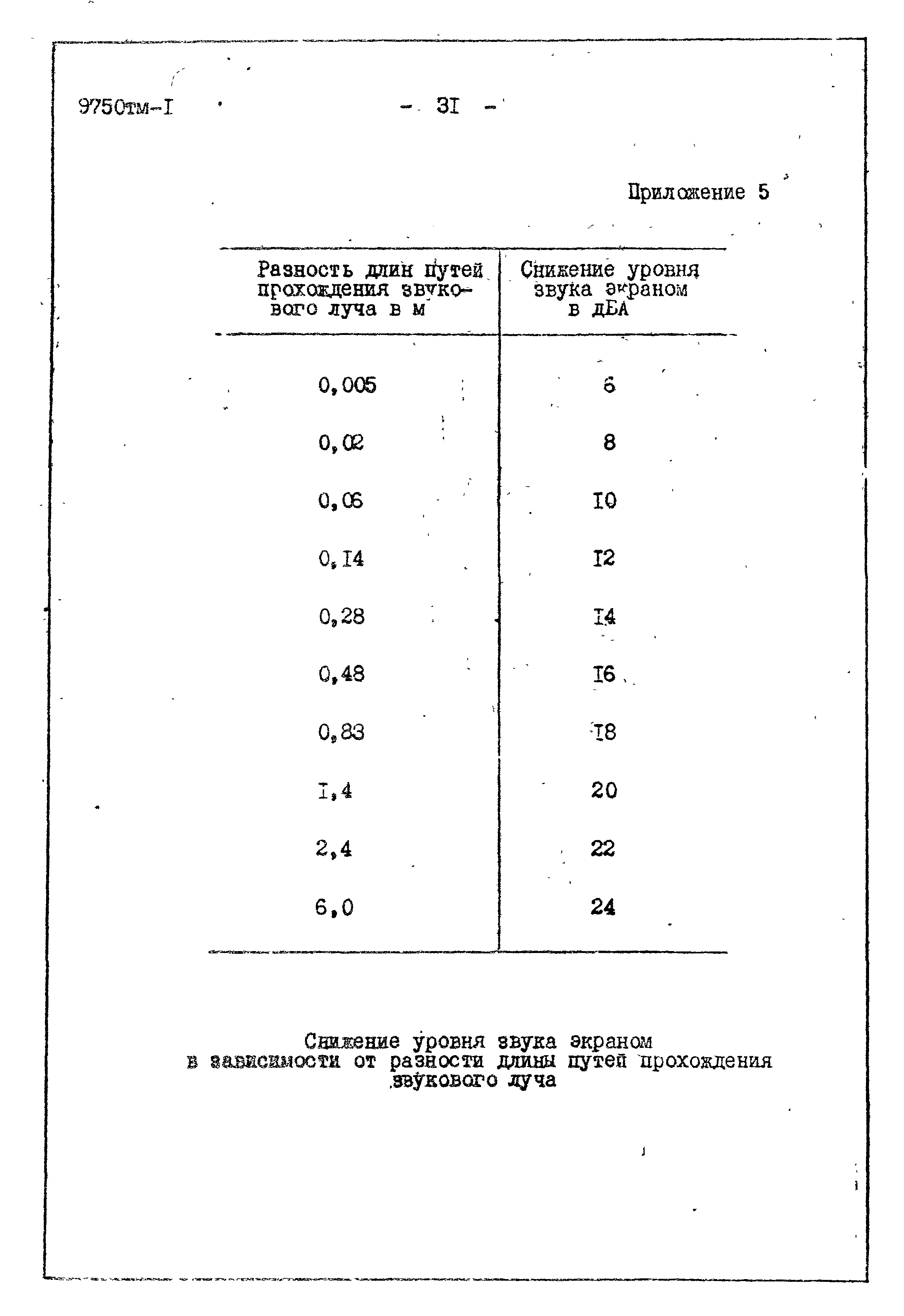 9750тм