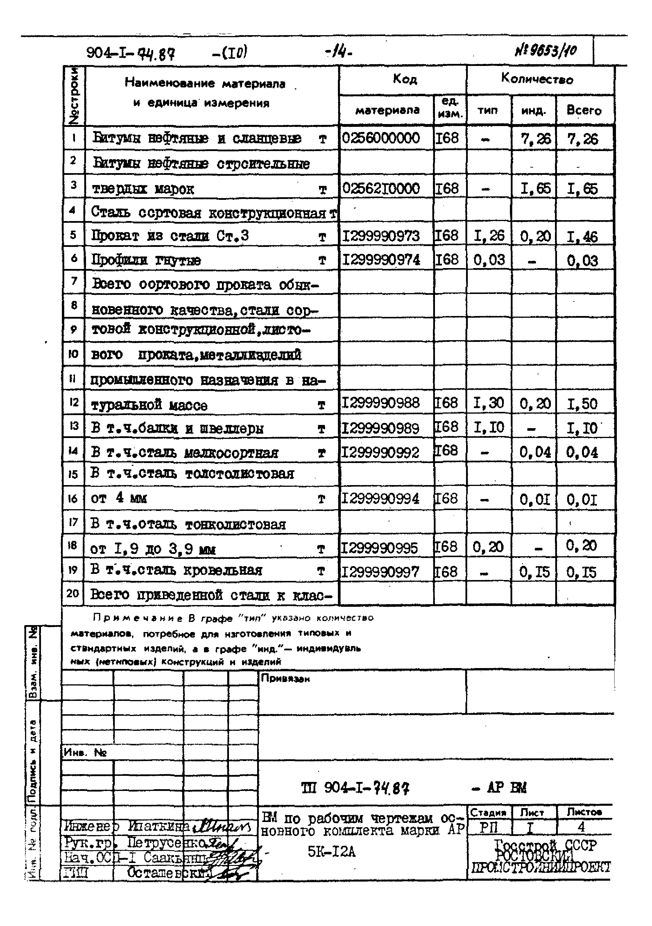 Типовой проект 904-1-74.87