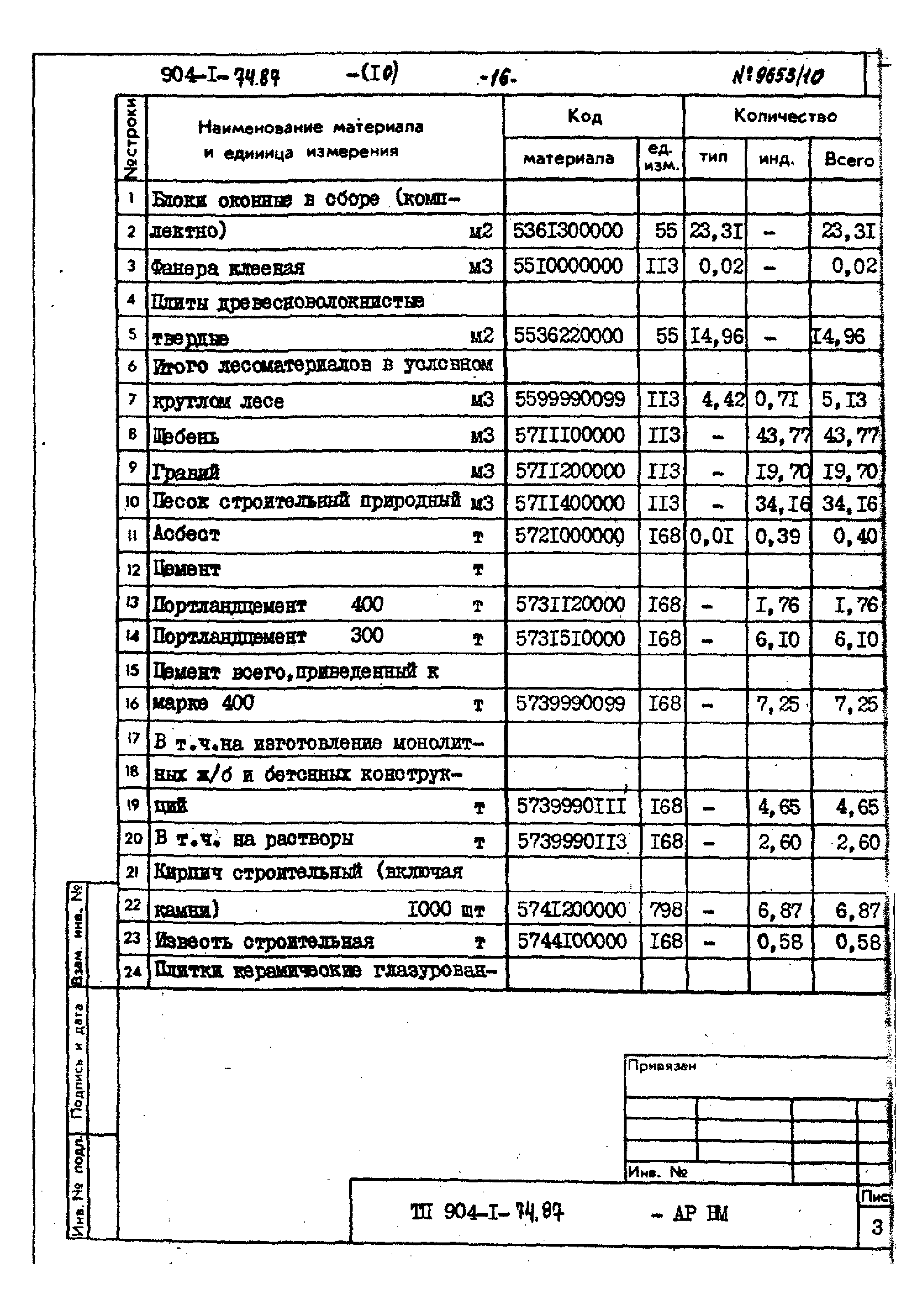 Типовой проект 904-1-74.87