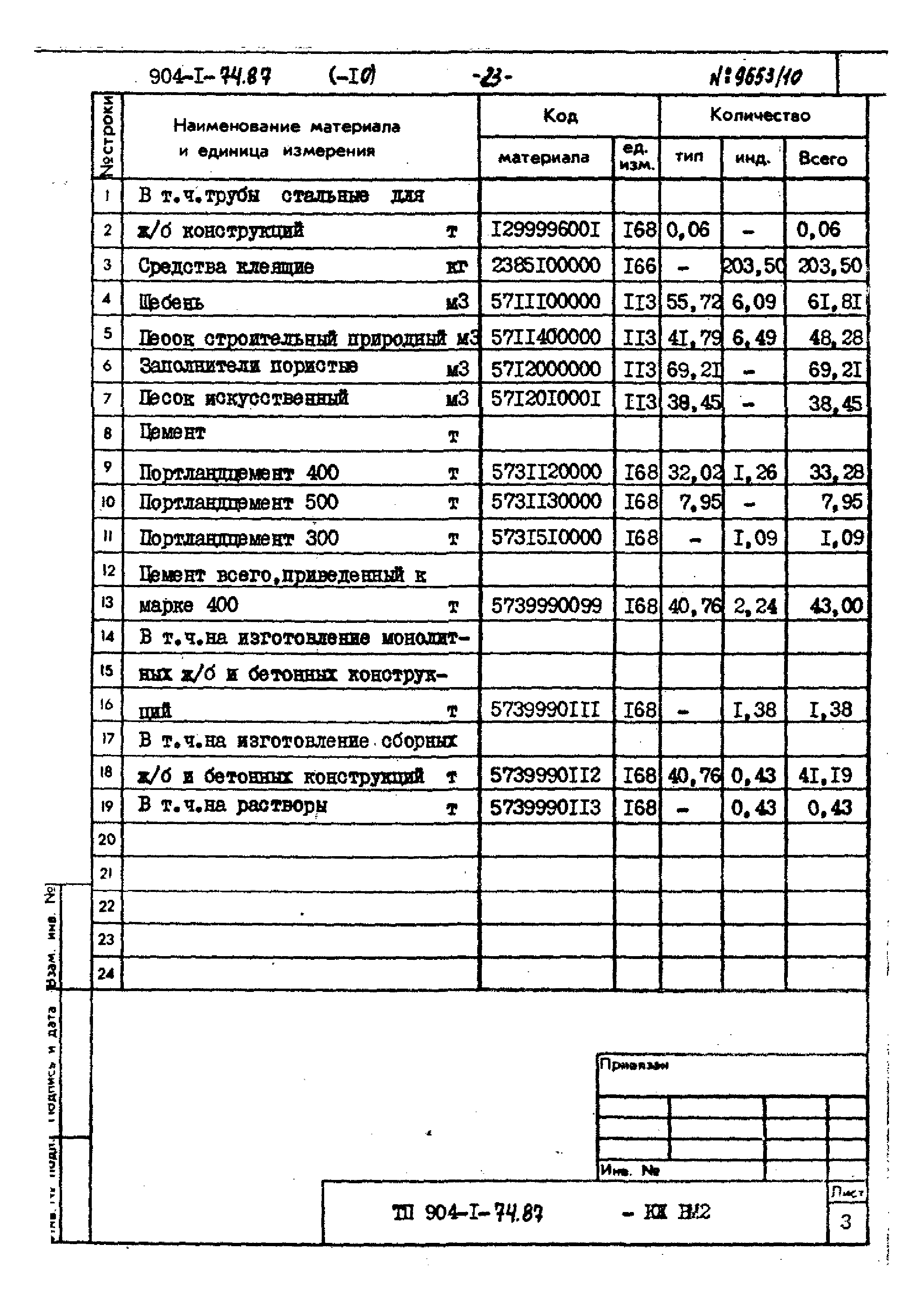 Типовой проект 904-1-74.87