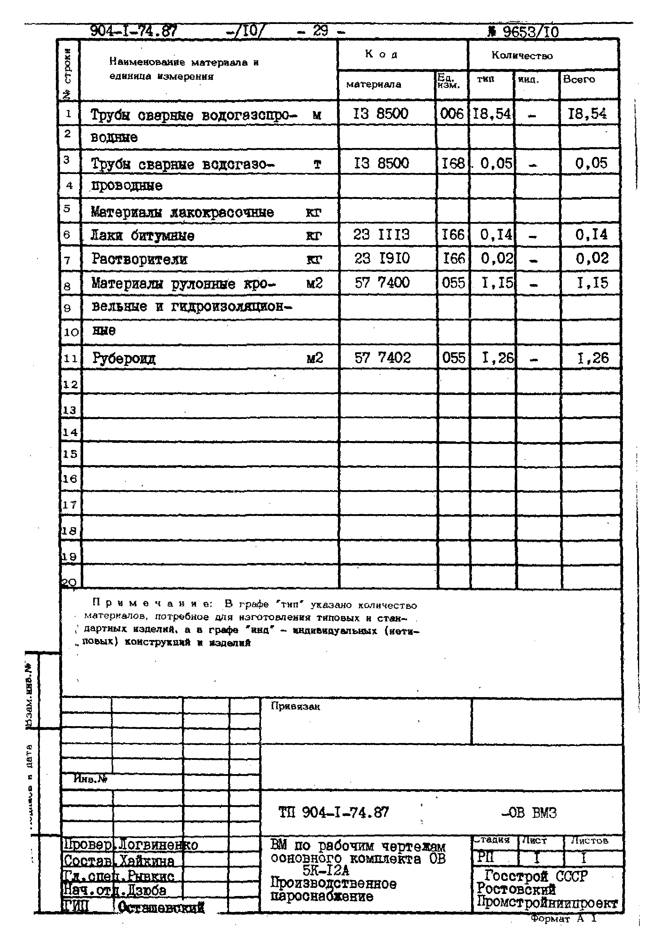 Типовой проект 904-1-74.87