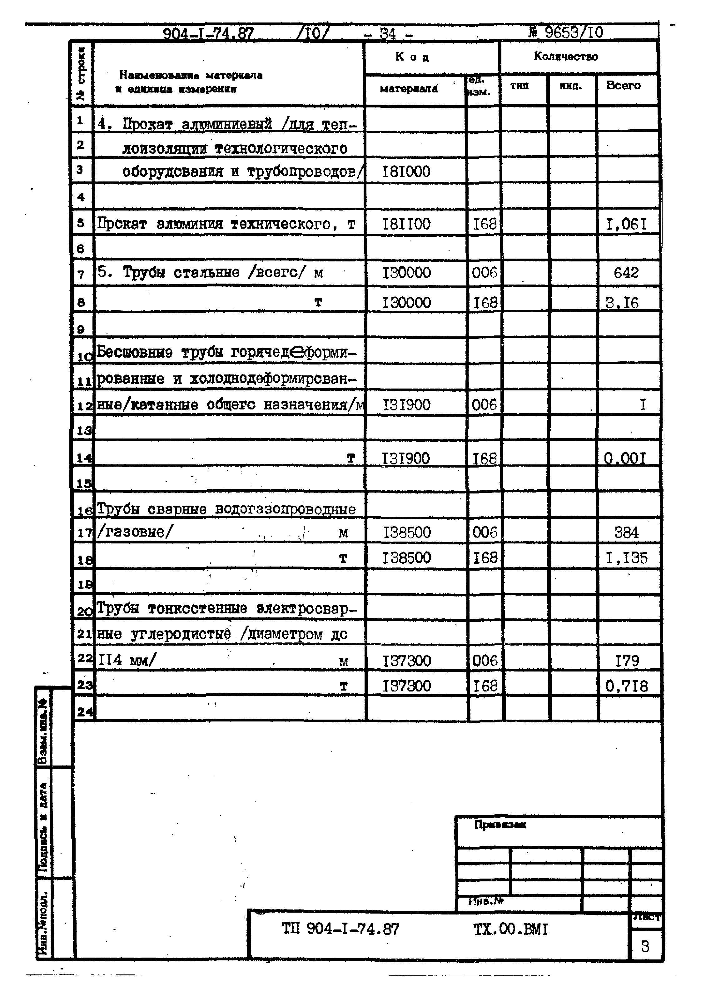 Типовой проект 904-1-74.87