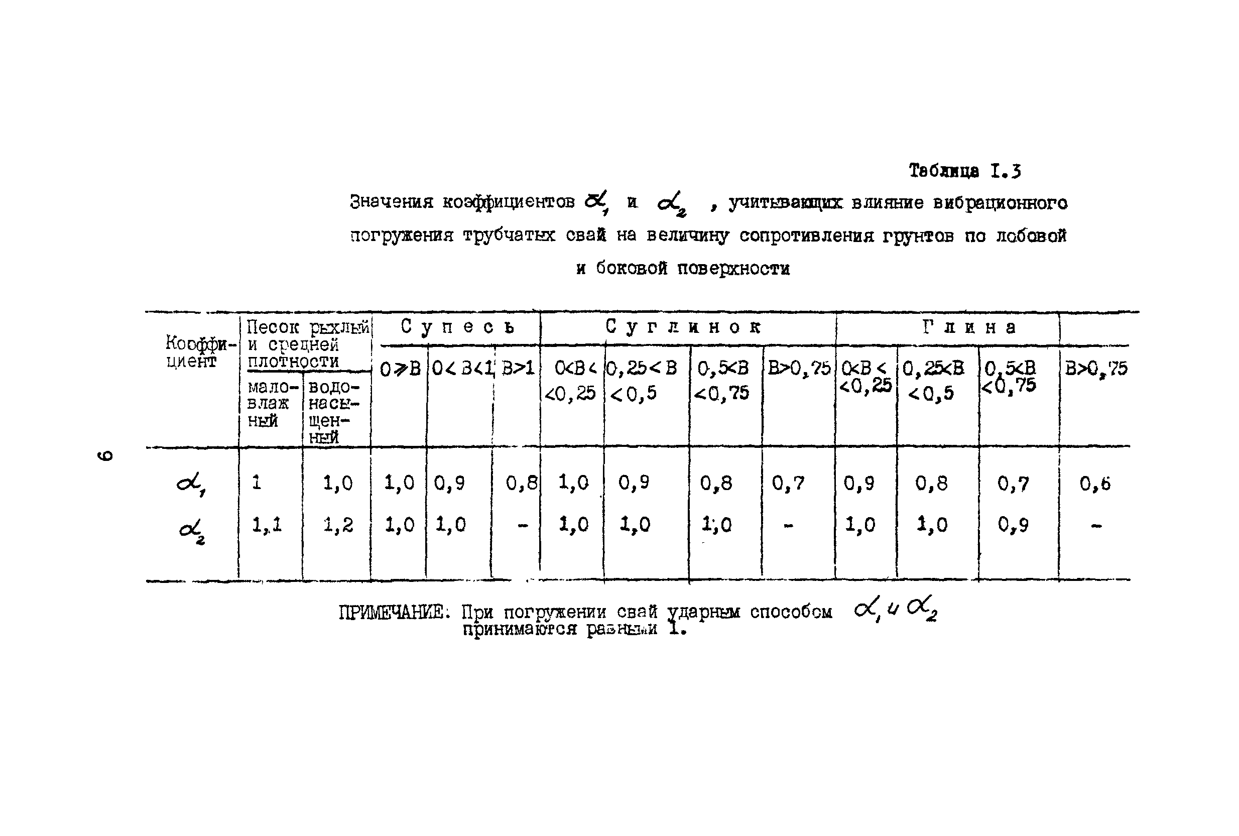 МСН 171-68